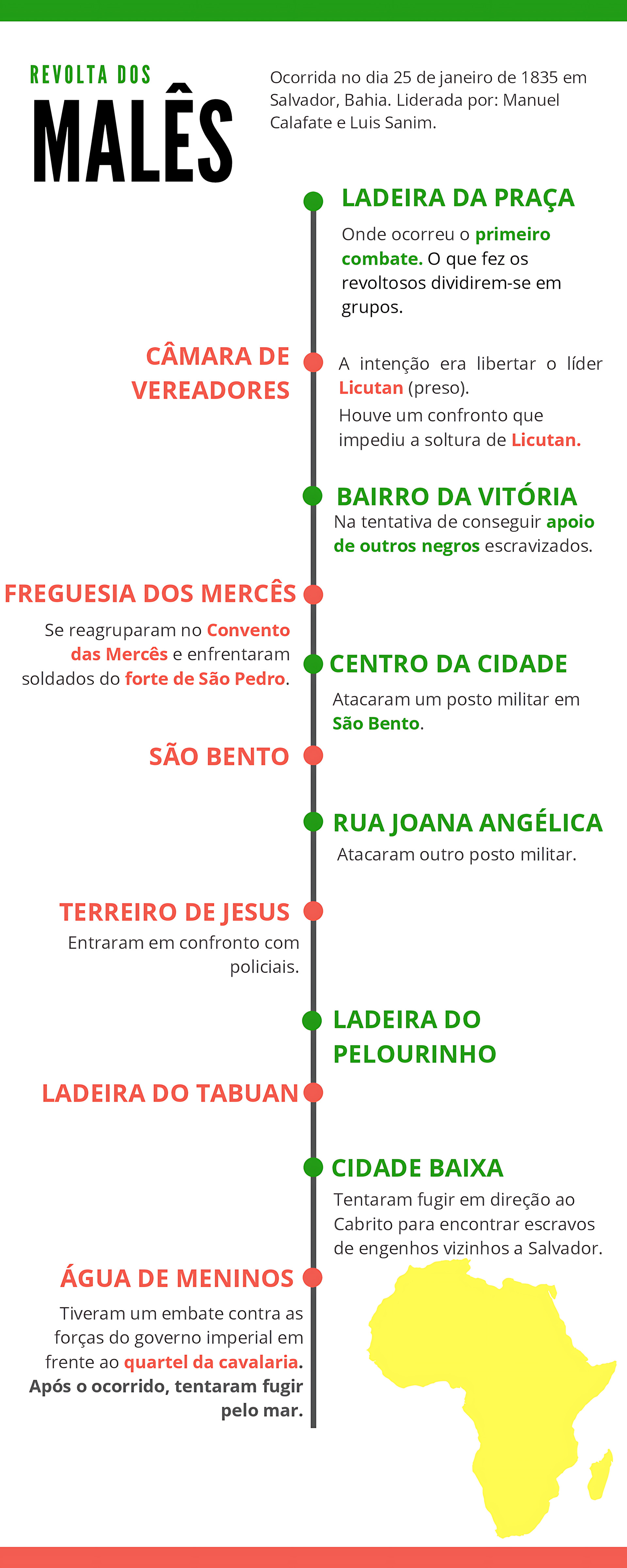 MAPA MENTAL SOBRE REVOLTA DOS MALÊS