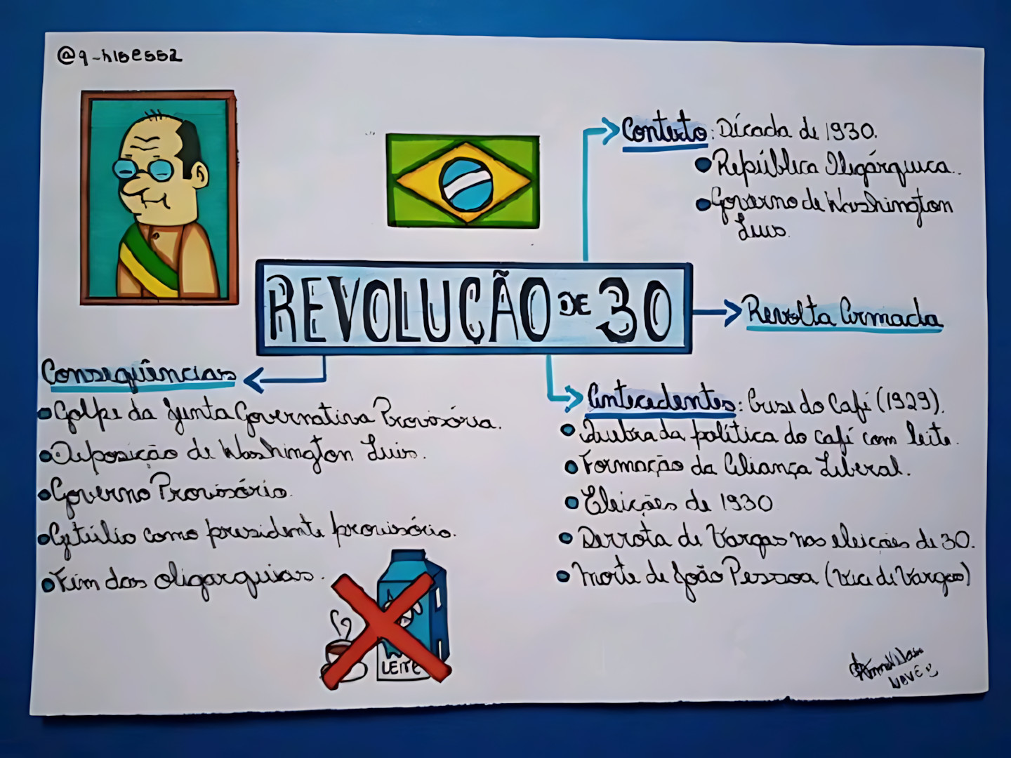 MAPA MENTAL SOBRE REVOLUÇÃO DE 1930