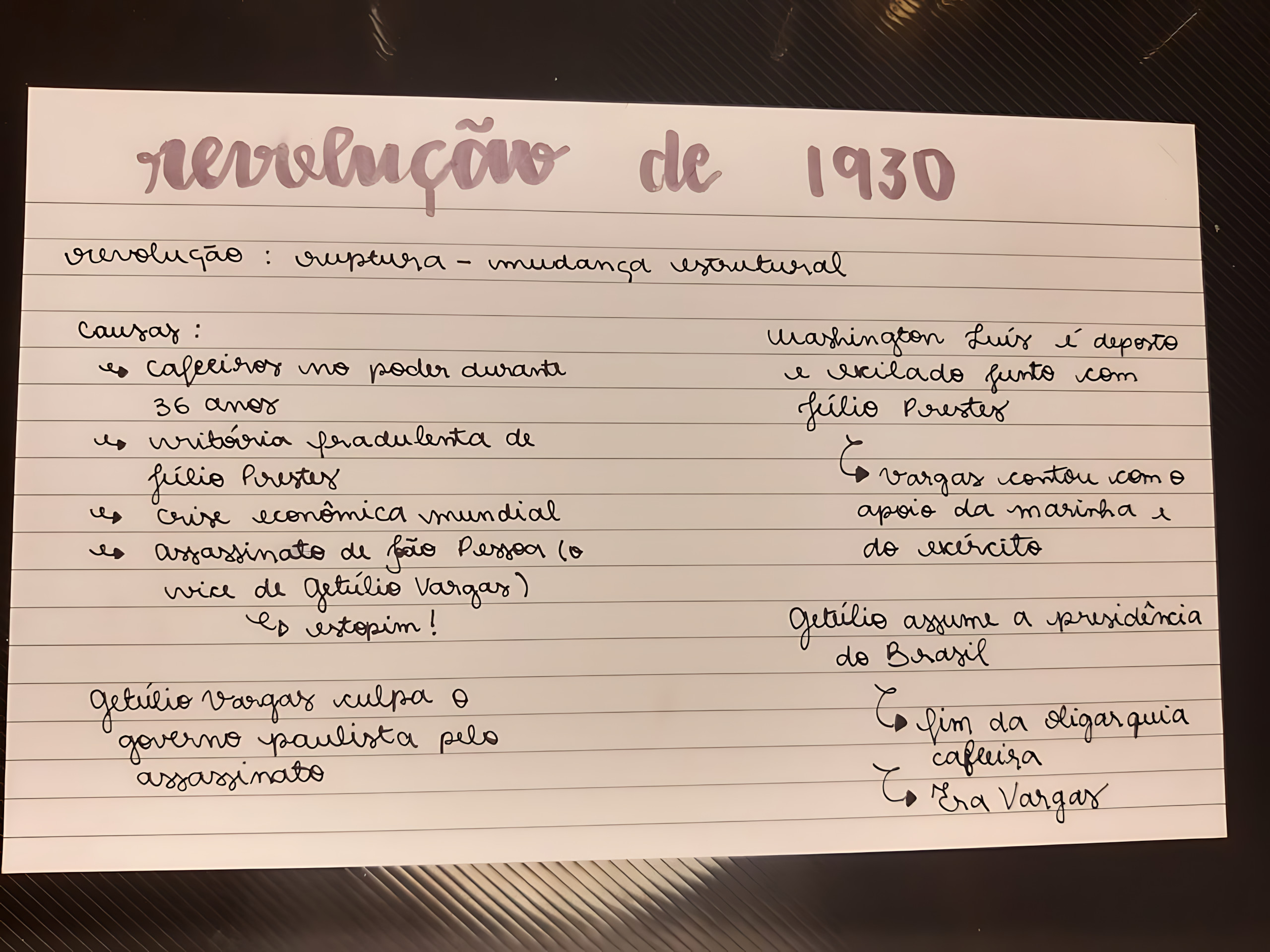 MAPA MENTAL SOBRE REVOLUÇÃO DE 1930