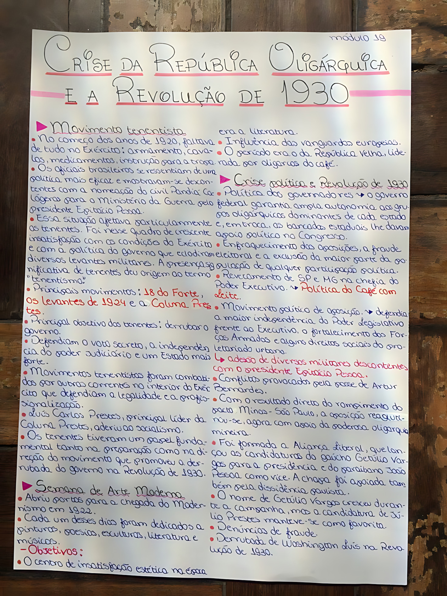 MAPA MENTAL SOBRE REVOLUÇÃO DE 1930