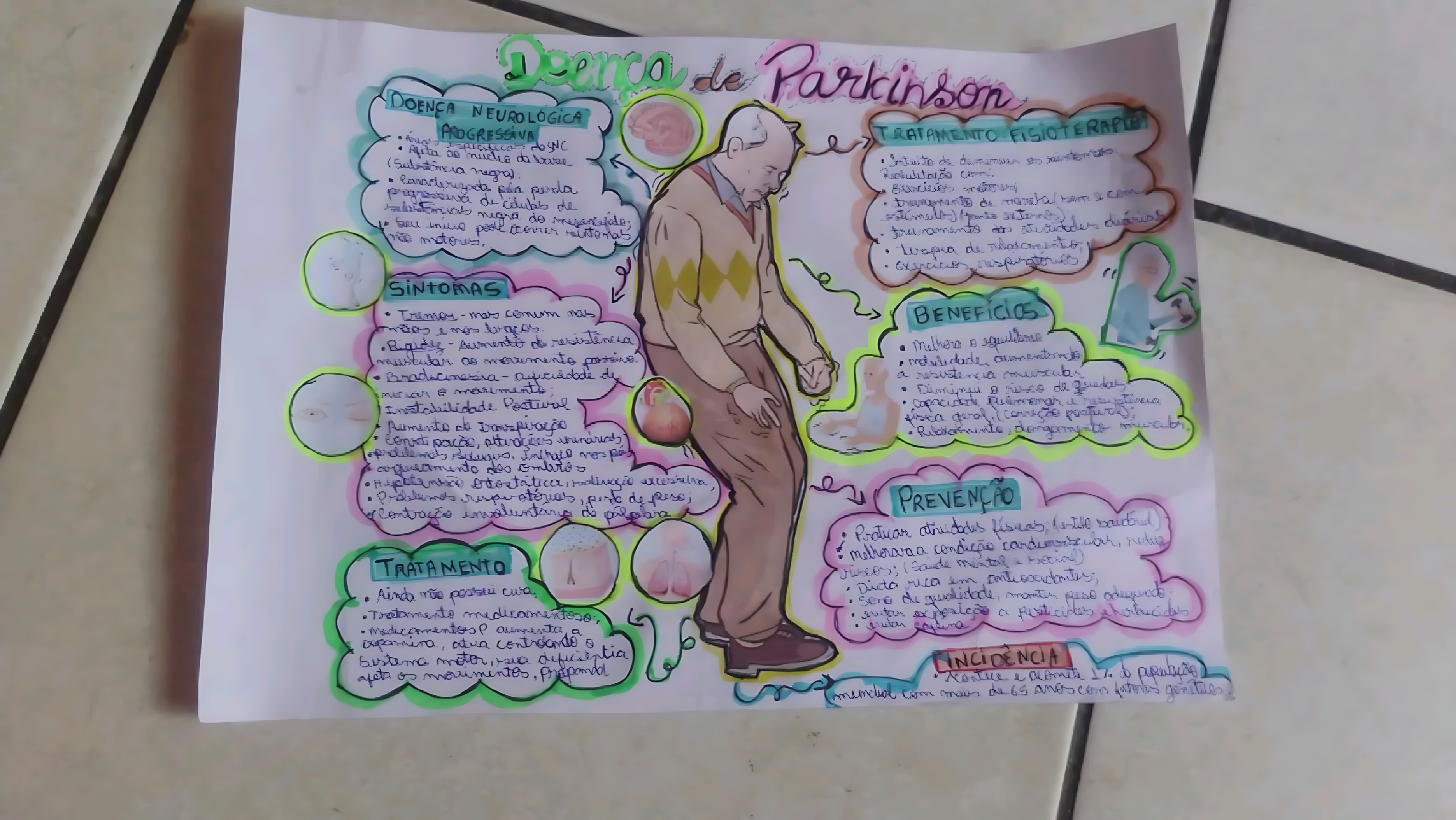 MAPA MENTAL SOBRE SÍNDROME DE PATAU