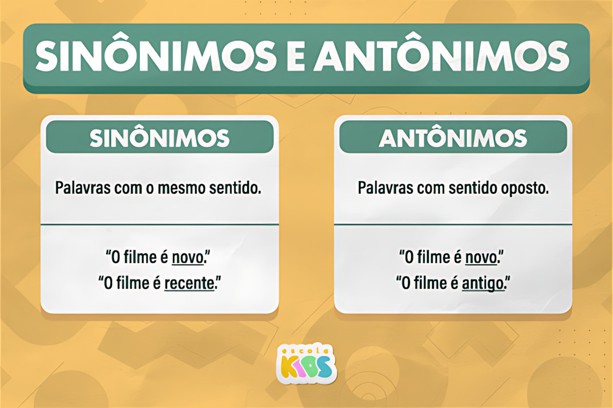 MAPA MENTAL SOBRE SINÔNIMOS E ANTÔNIMOS