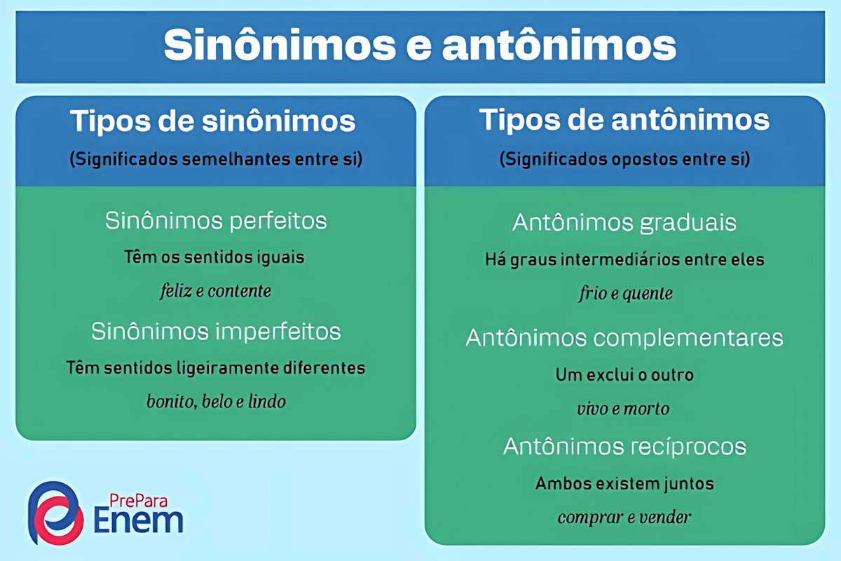 MAPA MENTAL SOBRE SINÔNIMOS E ANTÔNIMOS