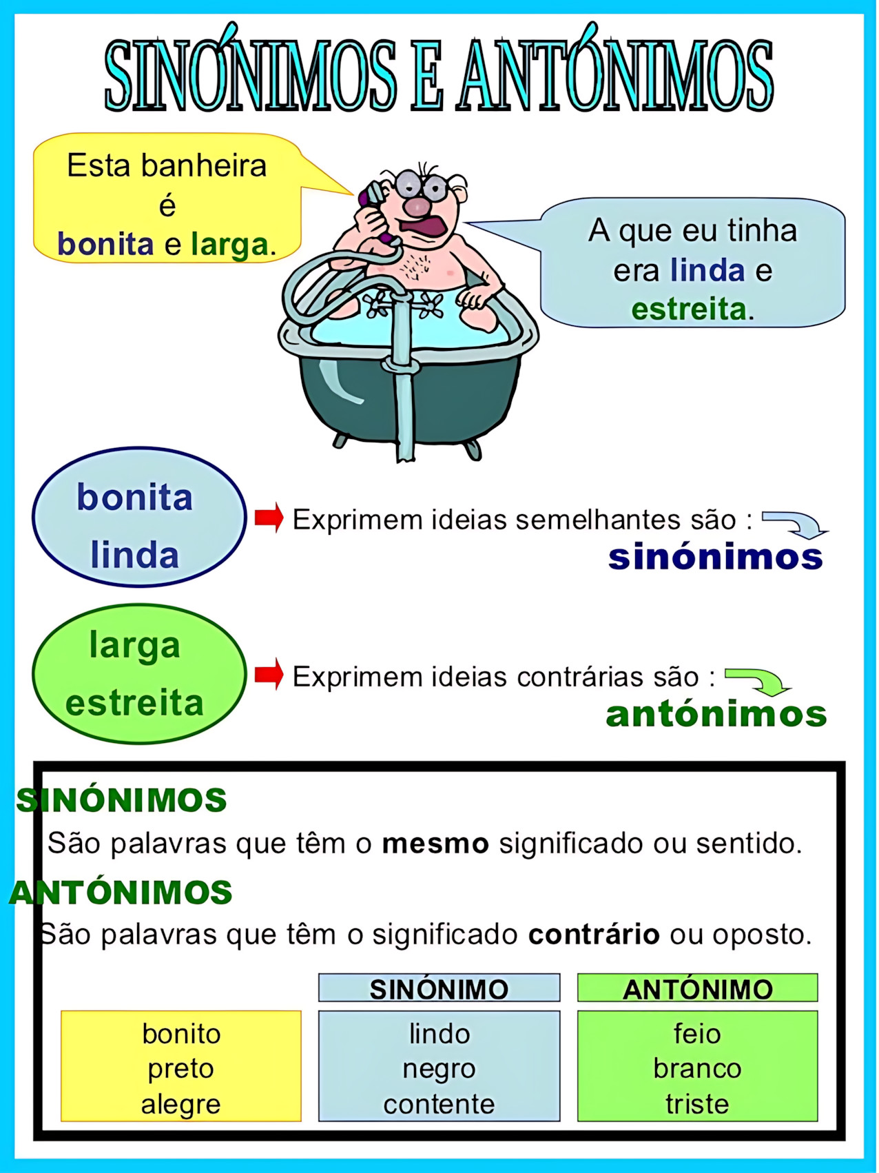 MAPA MENTAL SOBRE SINÔNIMOS E ANTÔNIMOS