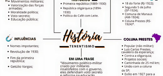 MAPA MENTAL SOBRE TENENTISMO