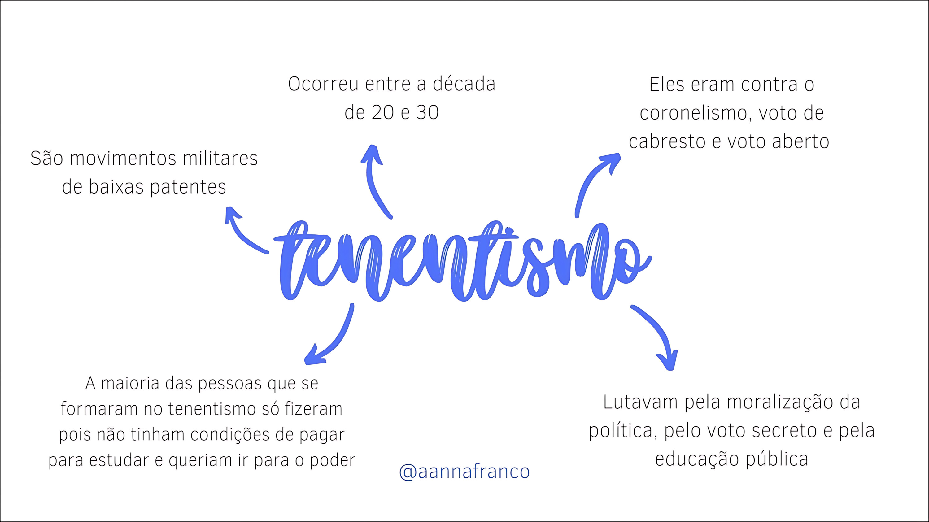 MAPA MENTAL SOBRE TENENTISMO