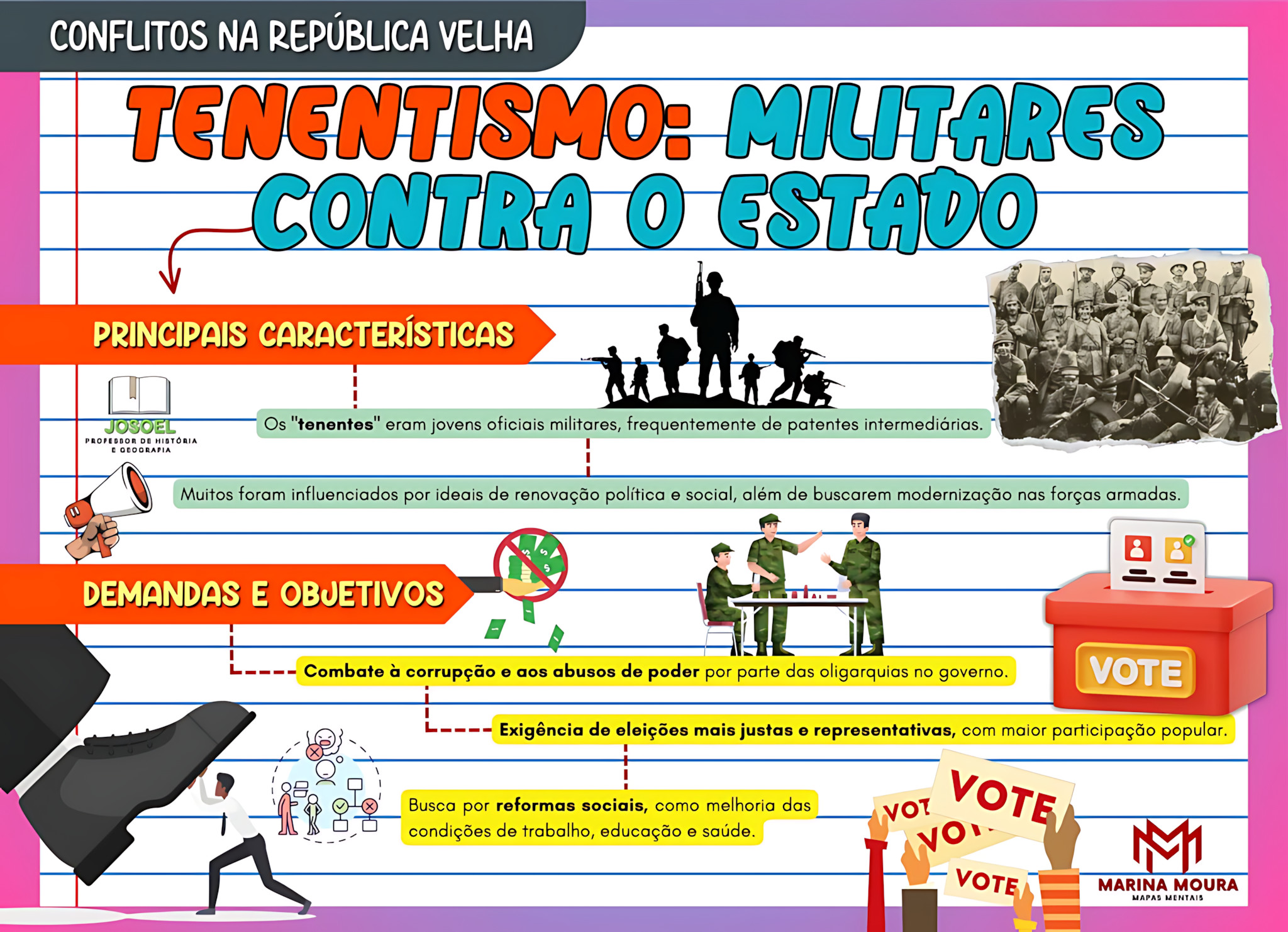 MAPA MENTAL SOBRE TENENTISMO