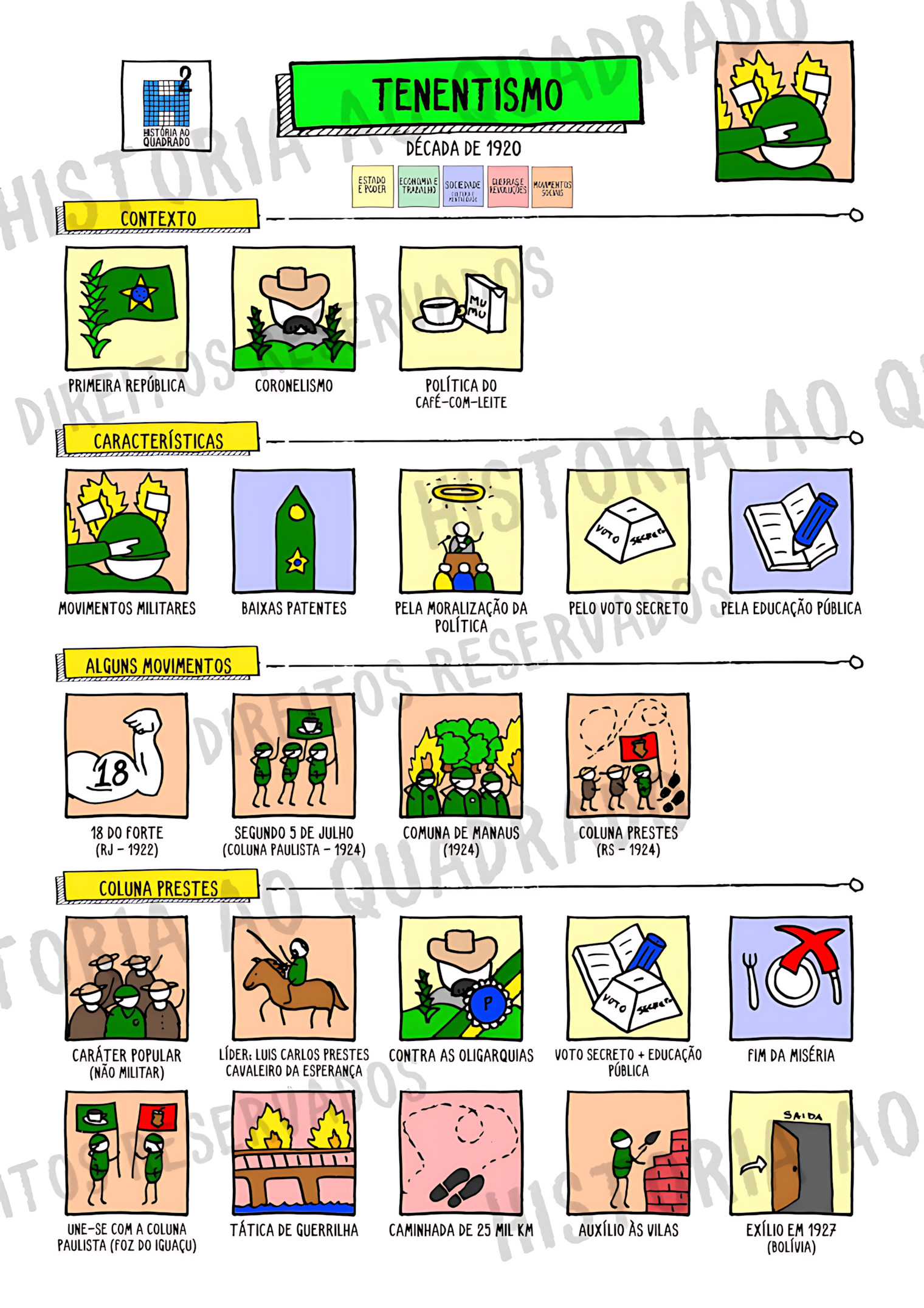 MAPA MENTAL SOBRE TENENTISMO