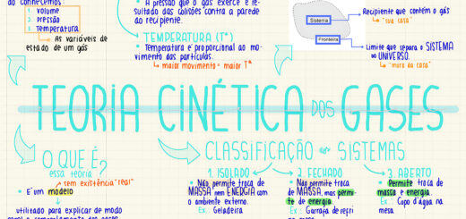 MAPA MENTAL SOBRE TEORIA CINETICA DOS GASES