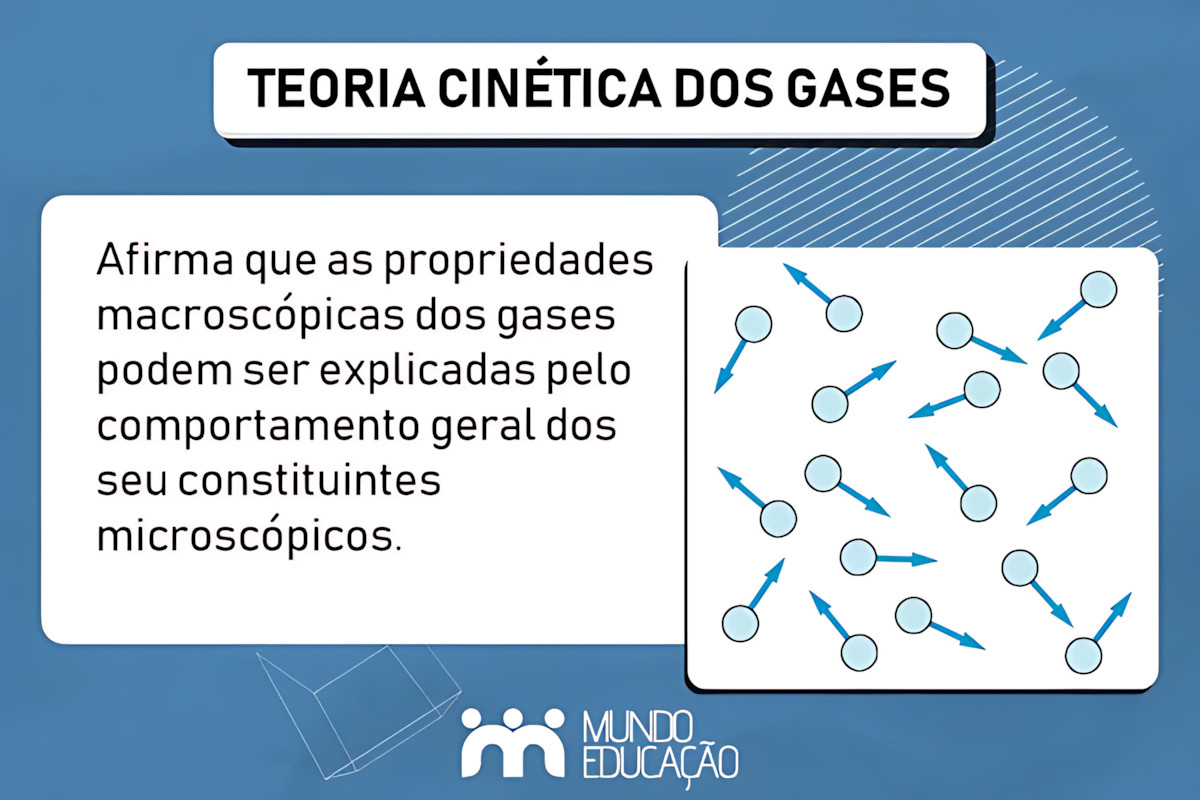 MAPA MENTAL SOBRE TEORIA CINÉTICA DOS GASES