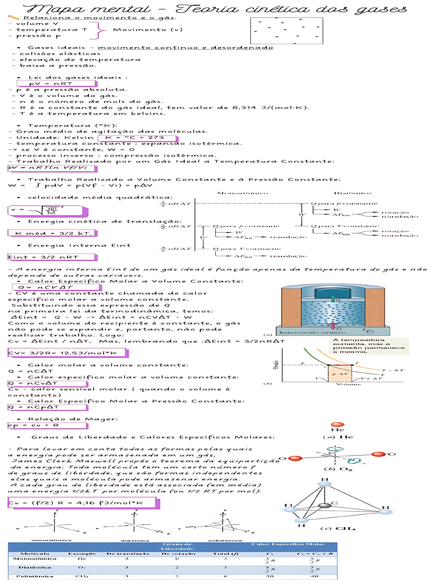 MAPA MENTAL SOBRE TEORIA CINÉTICA DOS GASES