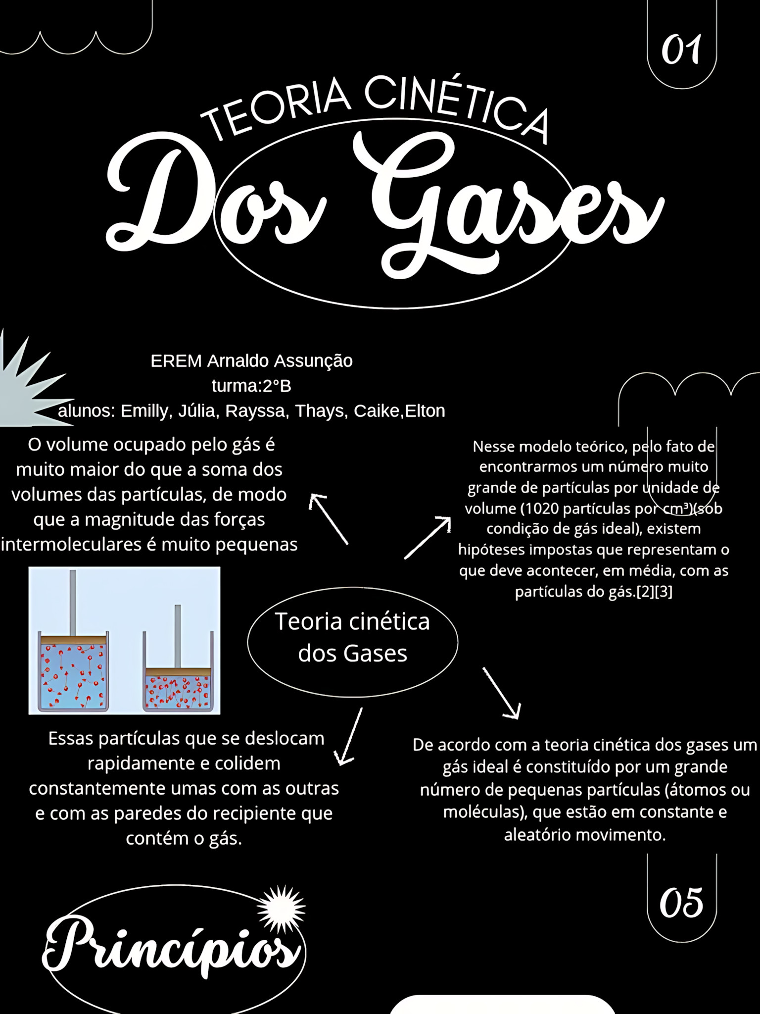 MAPA MENTAL SOBRE TEORIA CINÉTICA DOS GASES