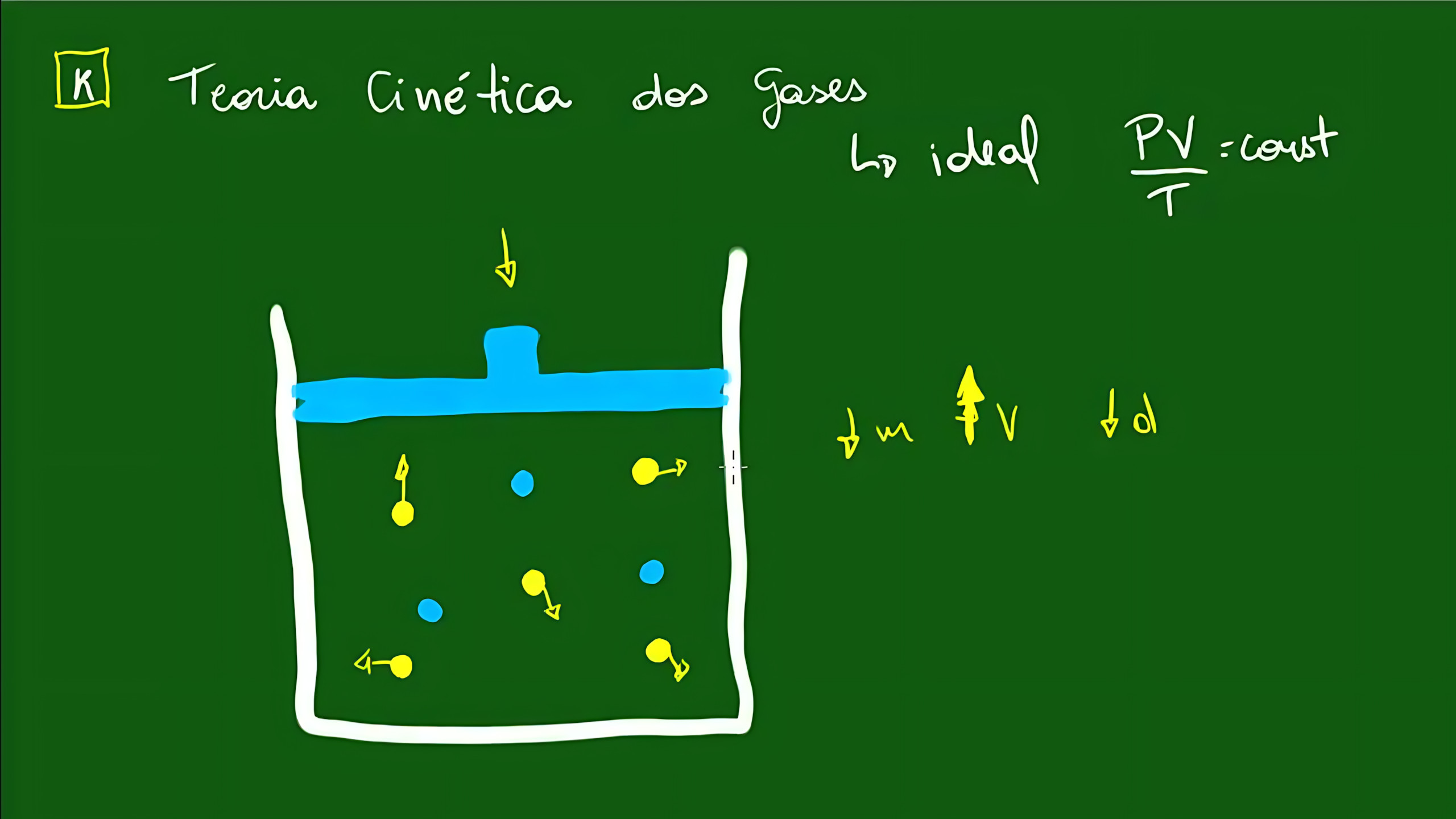 MAPA MENTAL SOBRE TEORIA CINÉTICA DOS GASES
