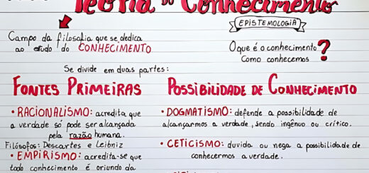 MAPA MENTAL SOBRE TEORIA DO CONHECIMENTO