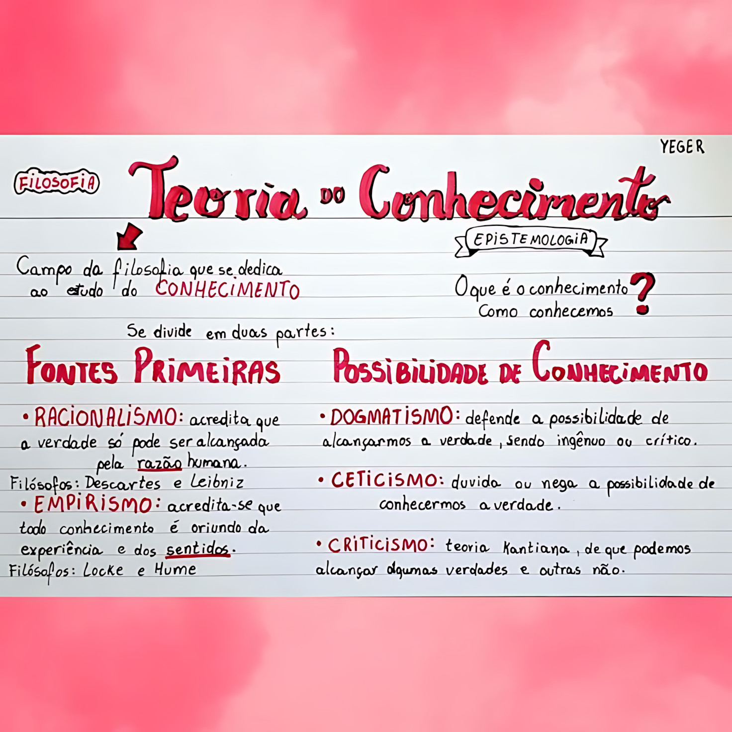 MAPA MENTAL SOBRE TEORIA DO CONHECIMENTO