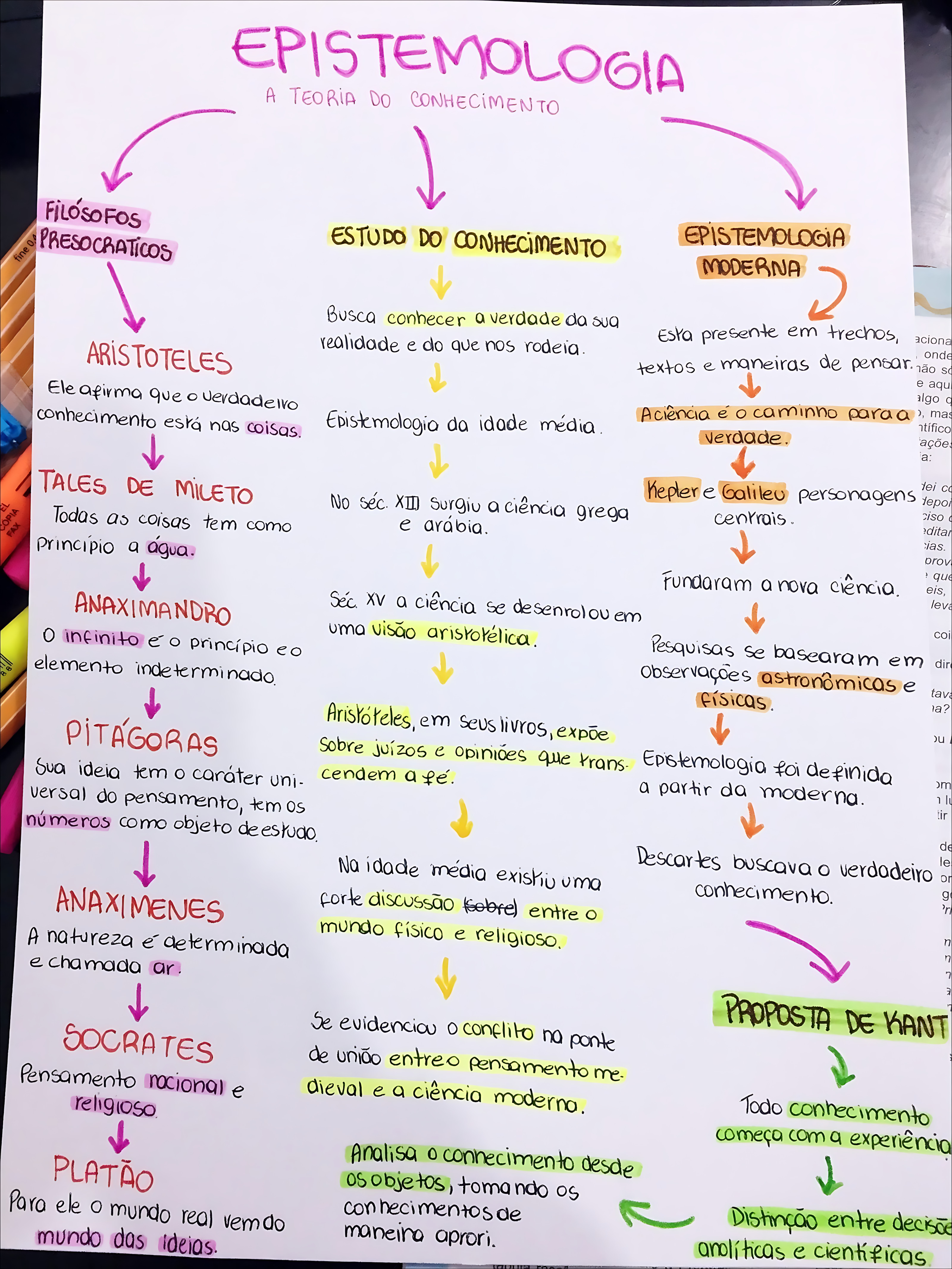 MAPA MENTAL SOBRE TEORIA DO CONHECIMENTO