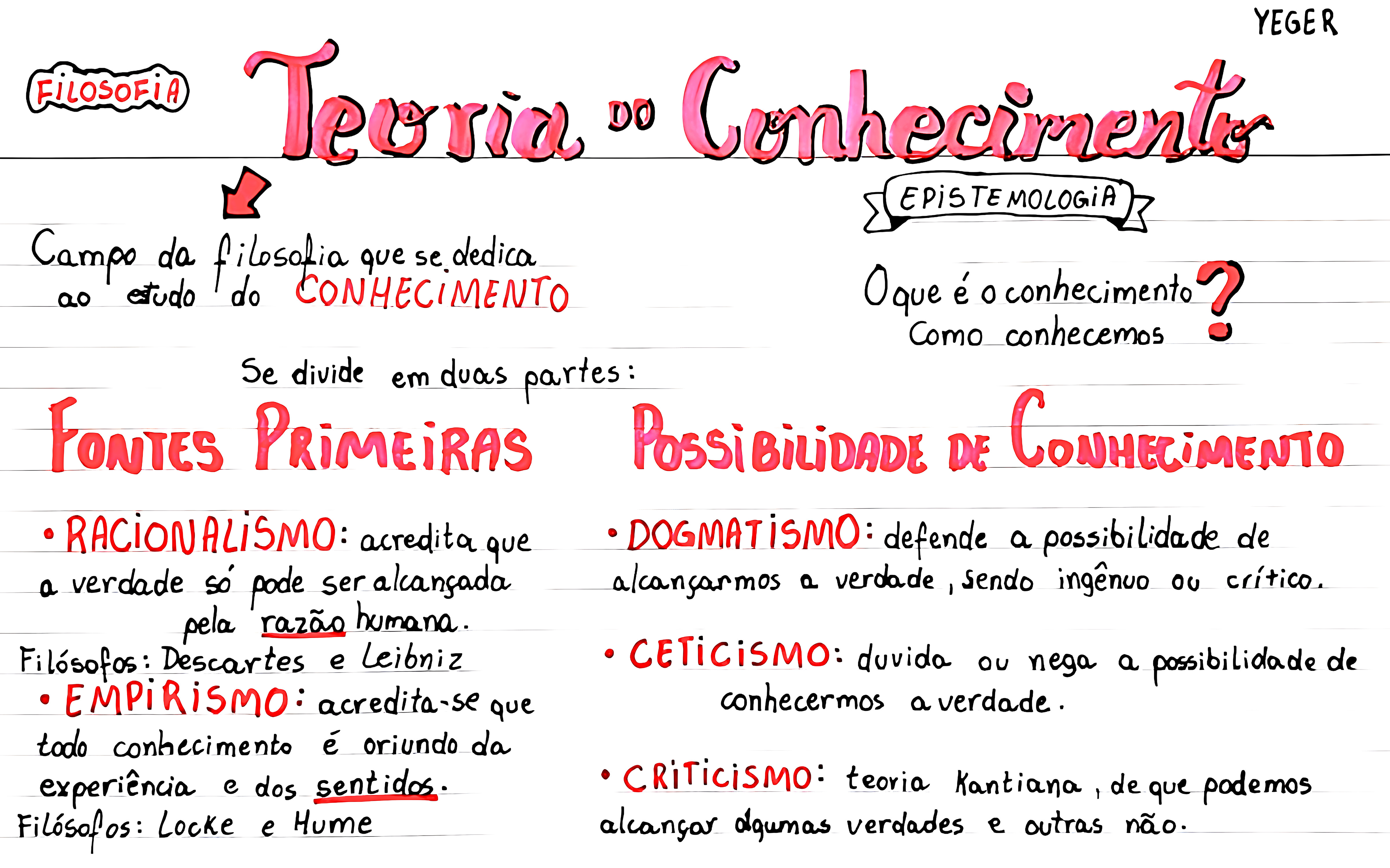 MAPA MENTAL SOBRE TEORIA DO CONHECIMENTO