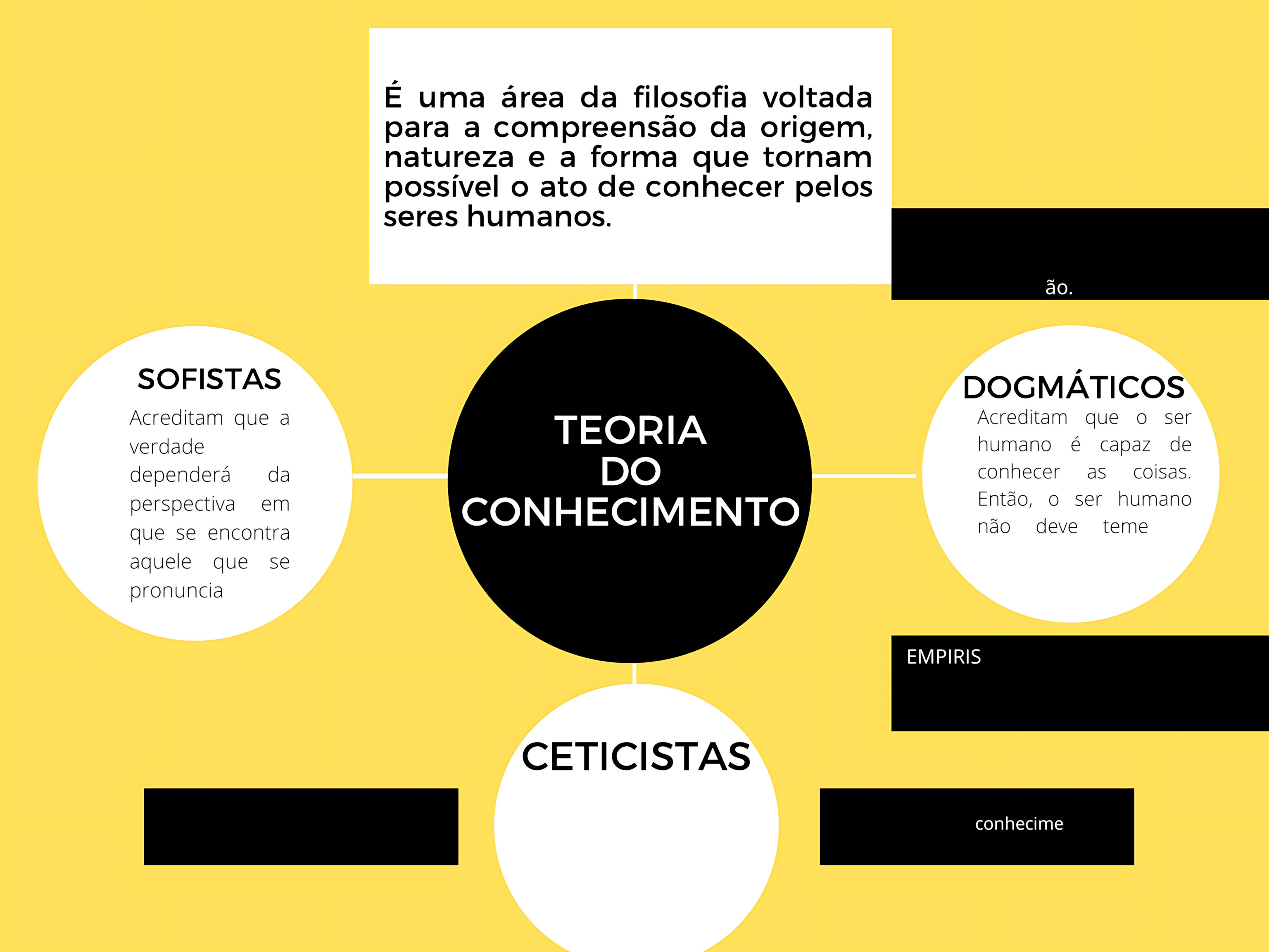 MAPA MENTAL SOBRE TEORIA DO CONHECIMENTO