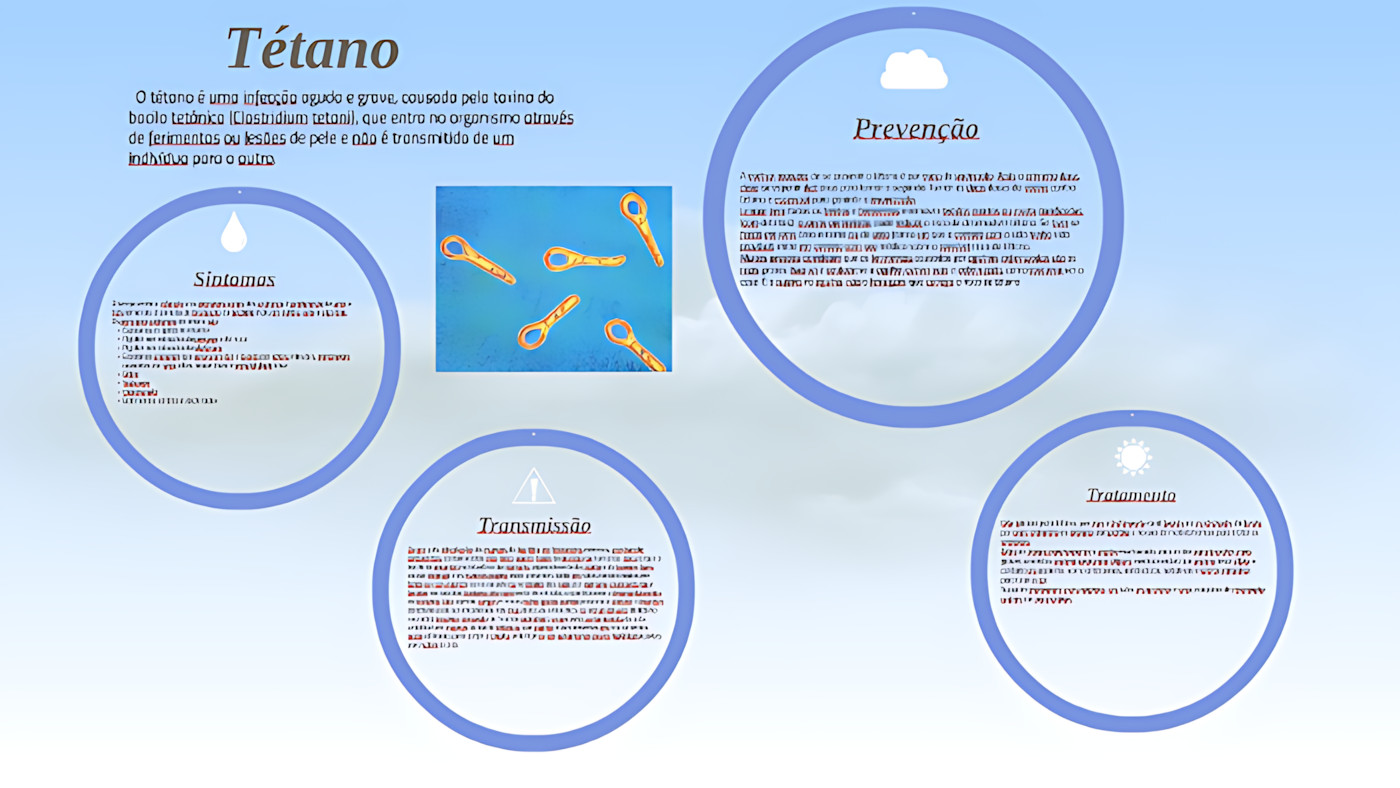 MAPA MENTAL SOBRE TÉTANO