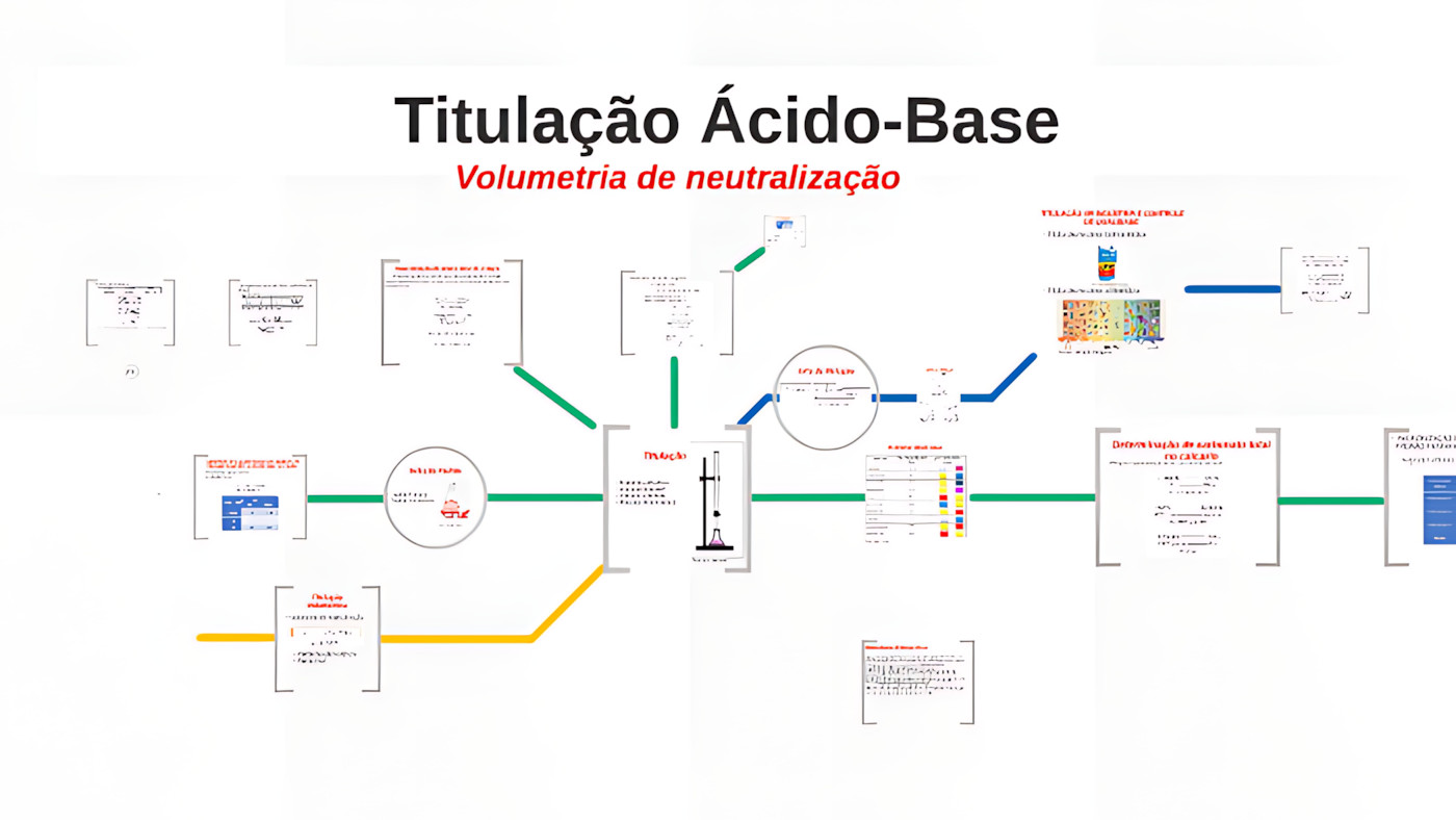 MAPA MENTAL SOBRE TITULAÇÃO