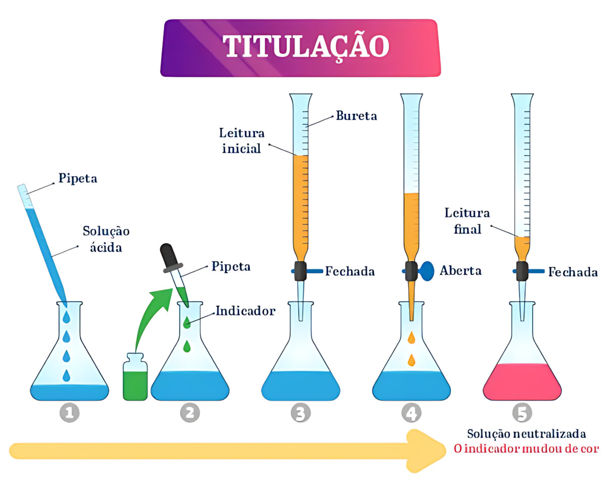 MAPA MENTAL SOBRE TITULAÇÃO