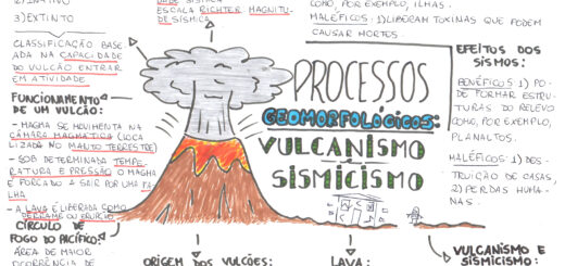MAPA MENTAL SOBRE VULCANISMO