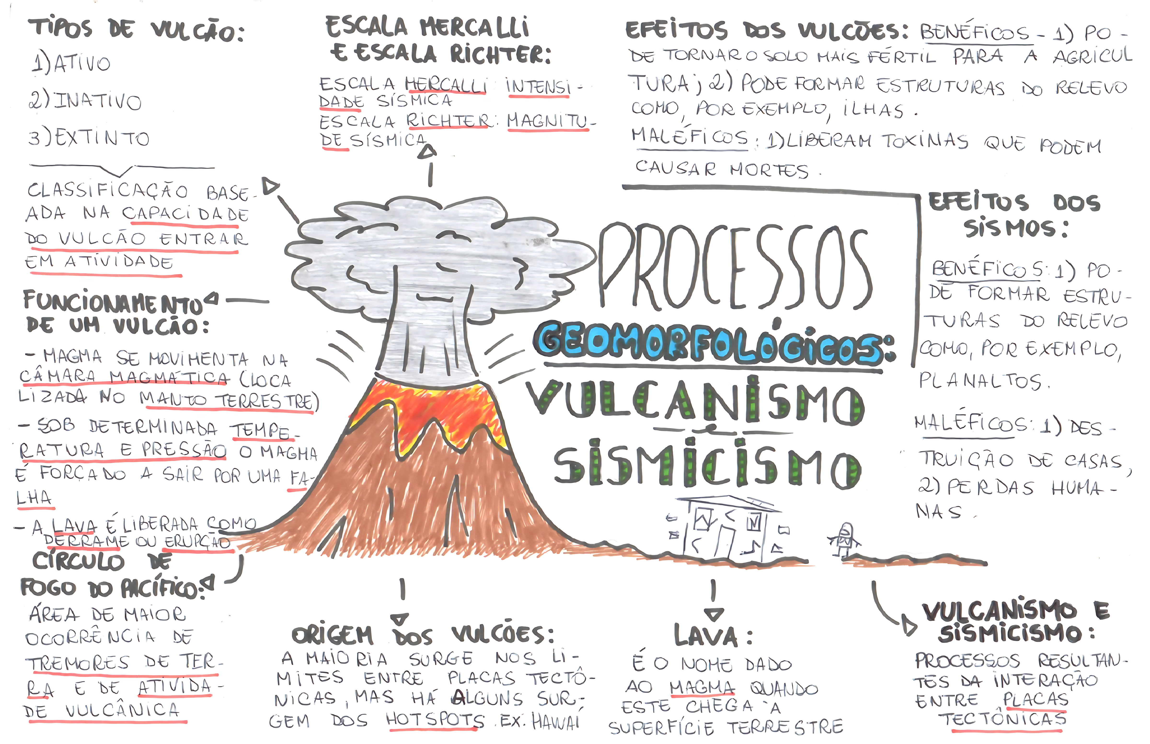 MAPA MENTAL SOBRE VULCANISMO