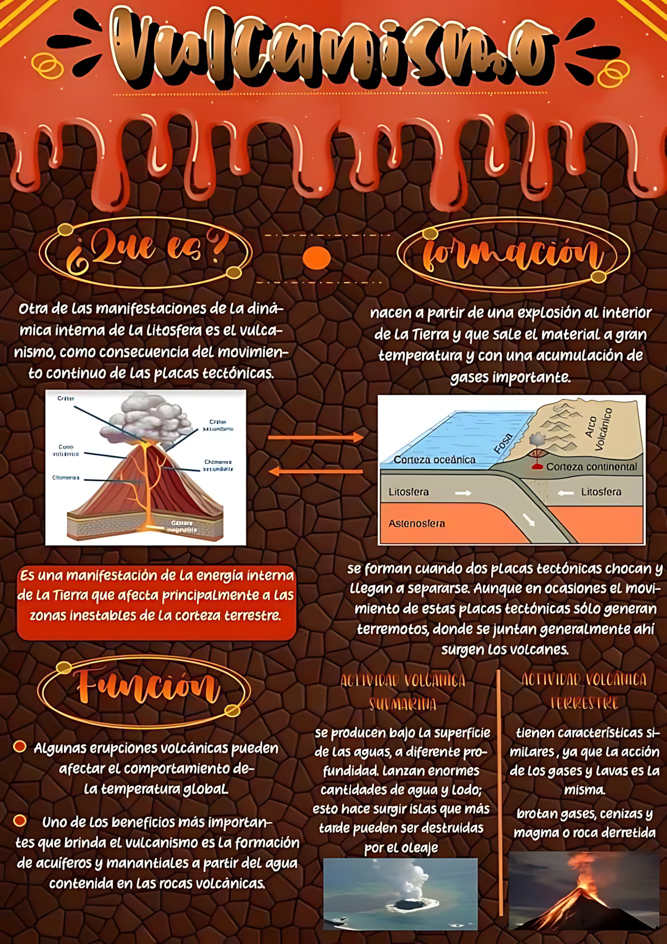 MAPA MENTAL SOBRE VULCANISMO