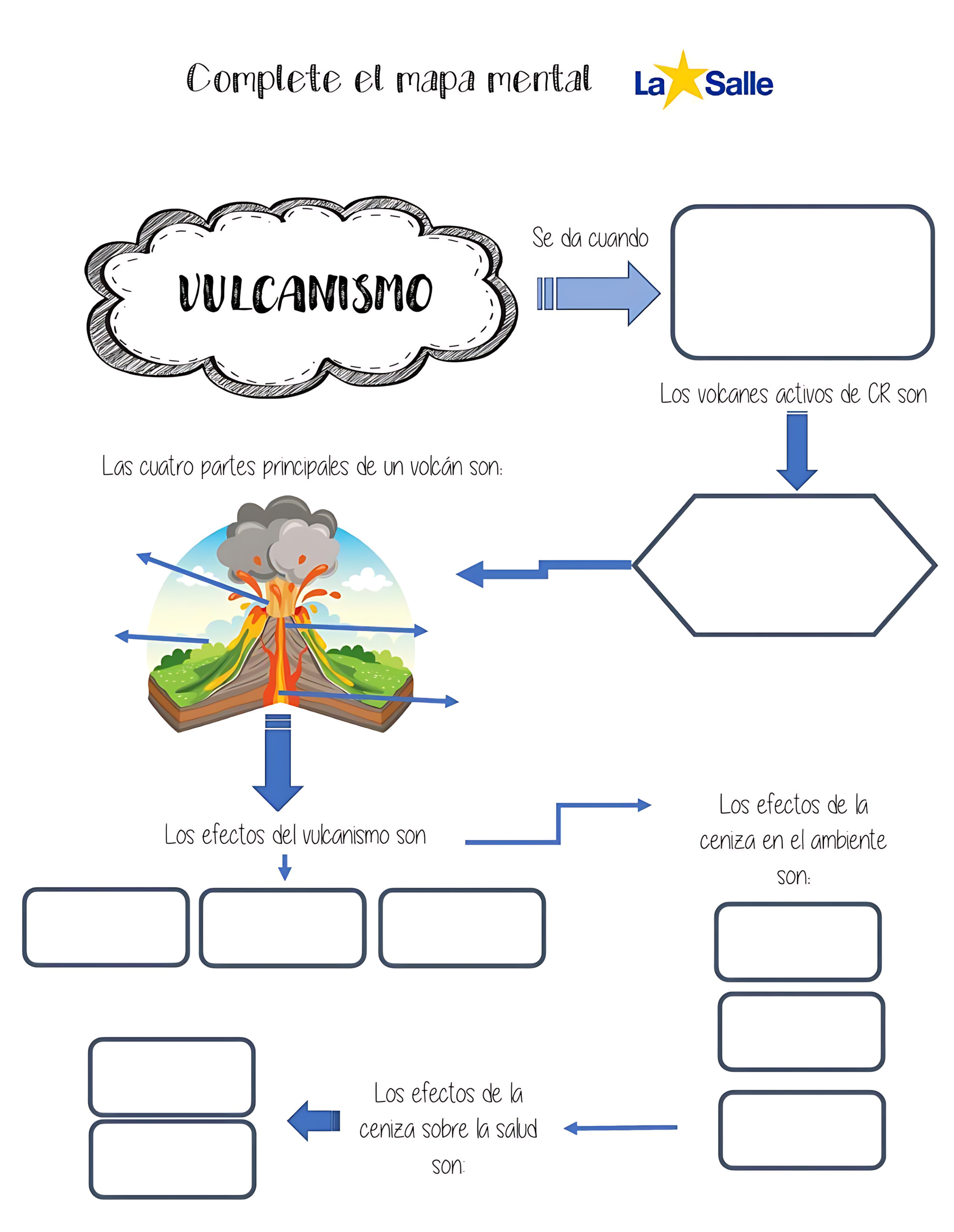 MAPA MENTAL SOBRE VULCANISMO