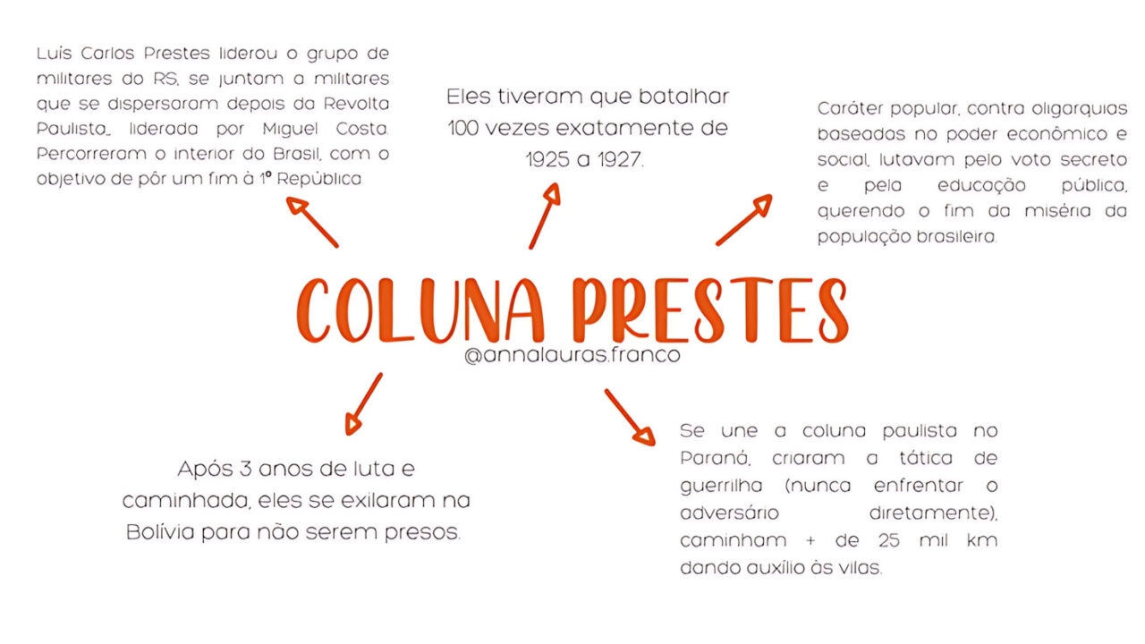 COLUNA PRESTES