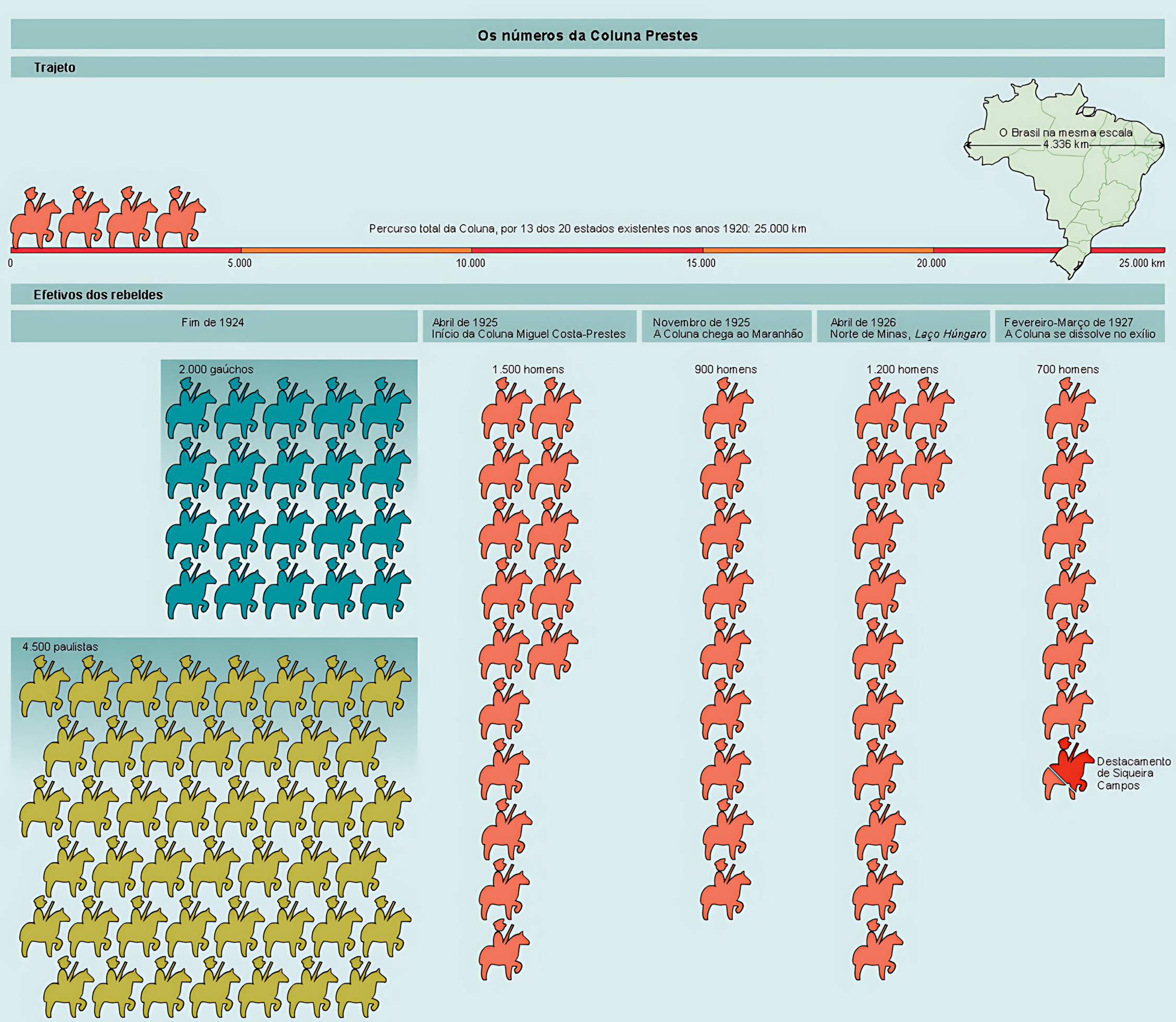 MAPA MENTAL SOBRE COLUNA PRESTES