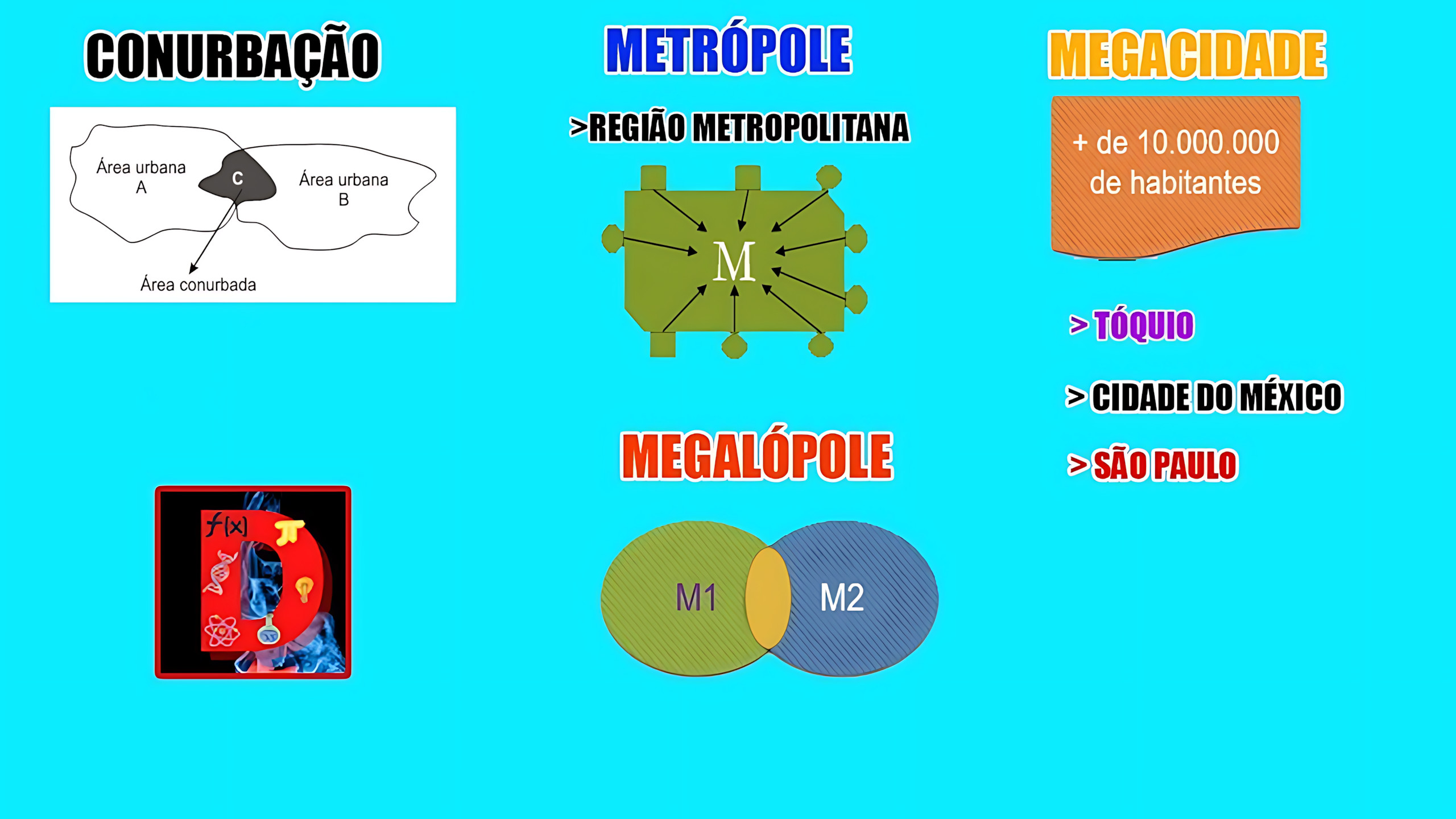 MAPA MENTAL SOBRE CONURBAÇÃO