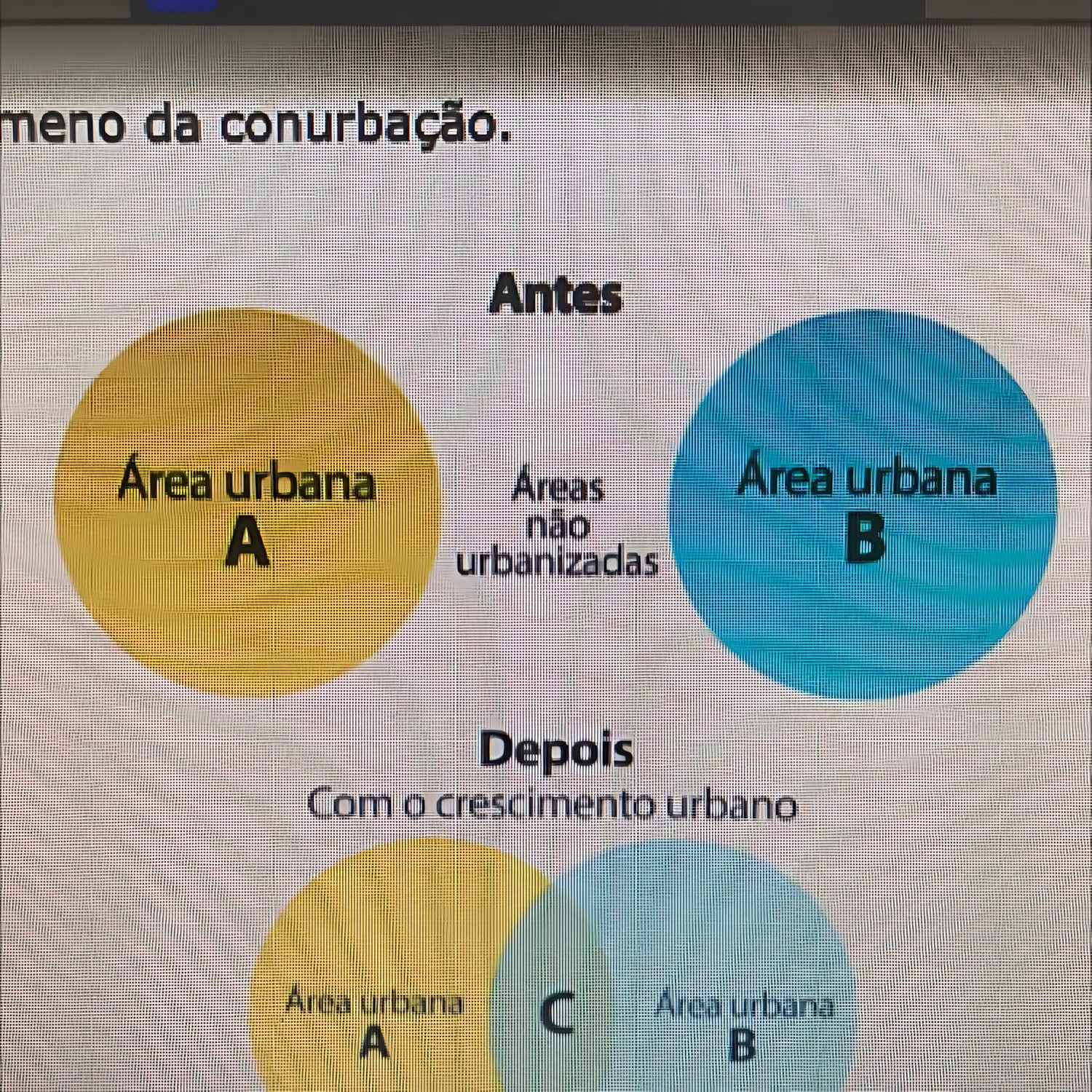 MAPA MENTAL SOBRE CONURBAÇÃO