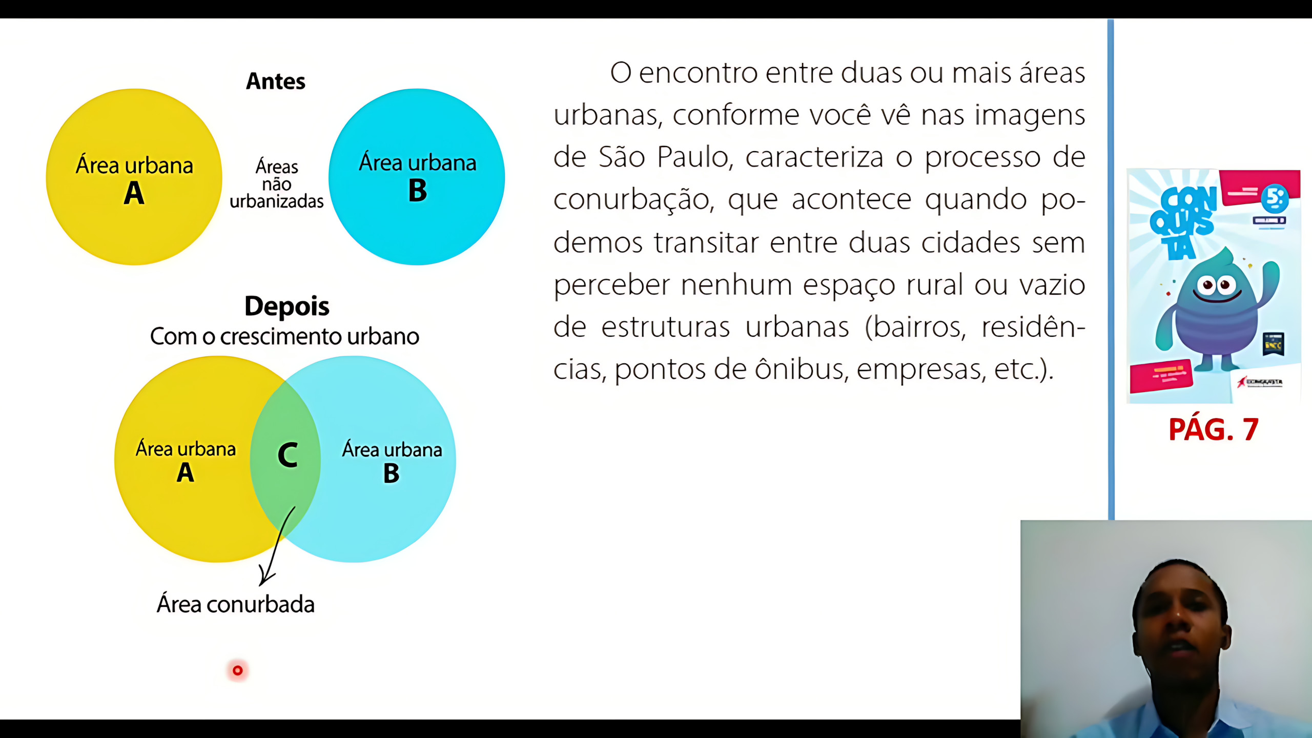MAPA MENTAL SOBRE CONURBAÇÃO