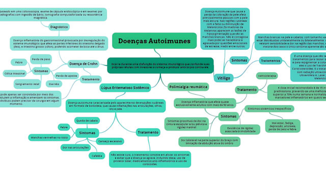 DOENÇAS AUTOIMUNES