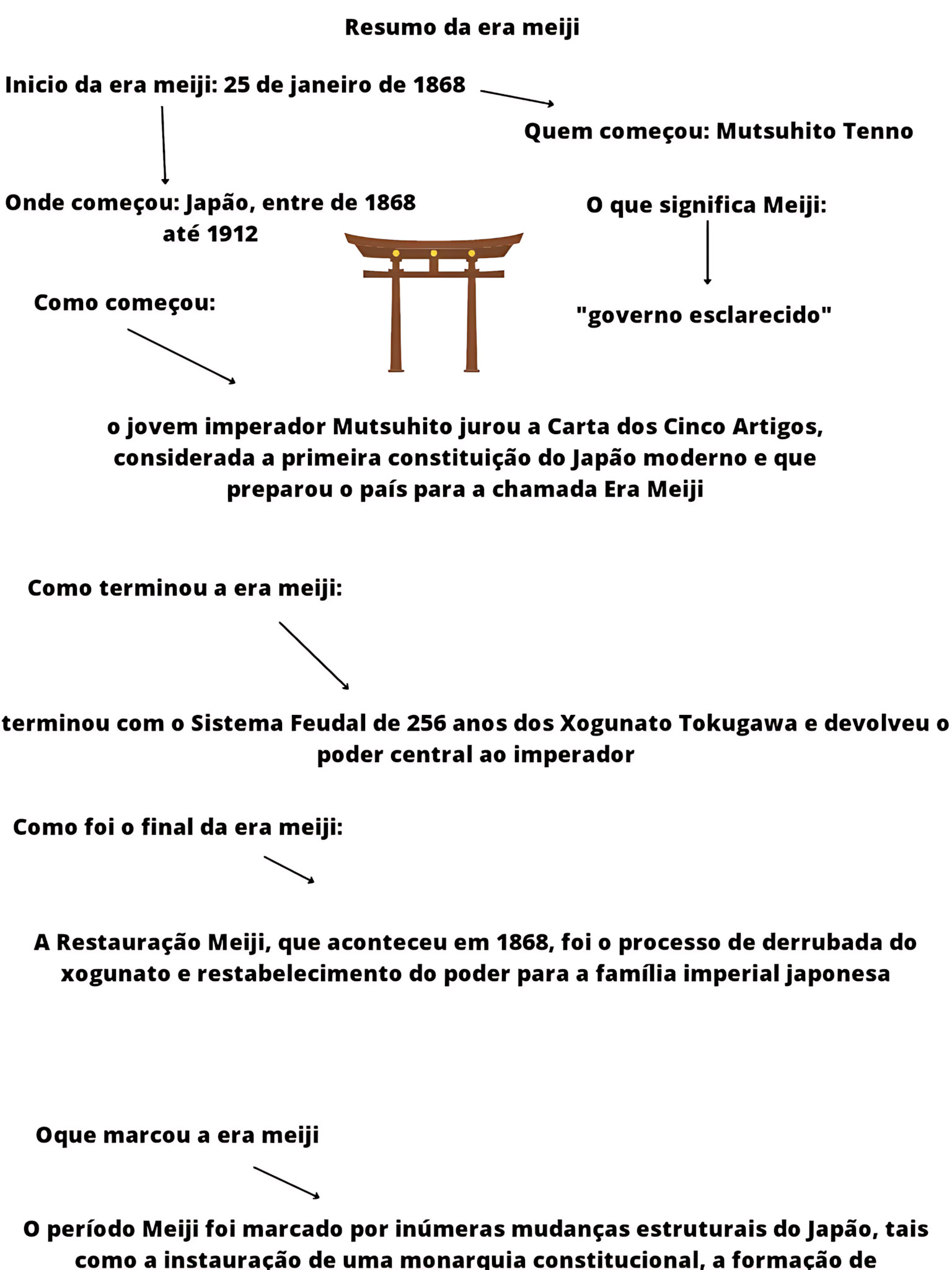 MAPA MENTAL SOBRE ERA MEIJI