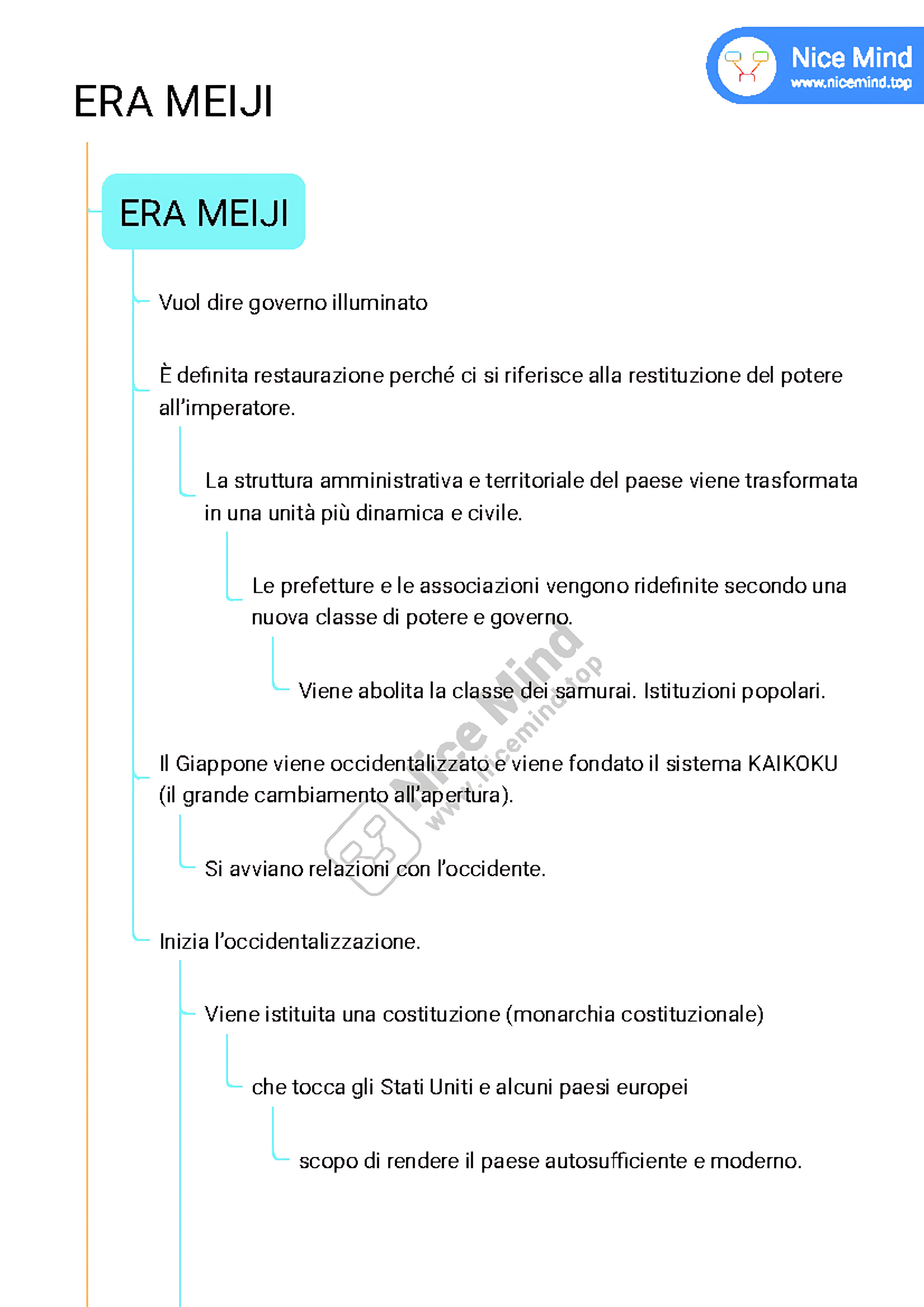 MAPA MENTAL SOBRE ERA MEIJI