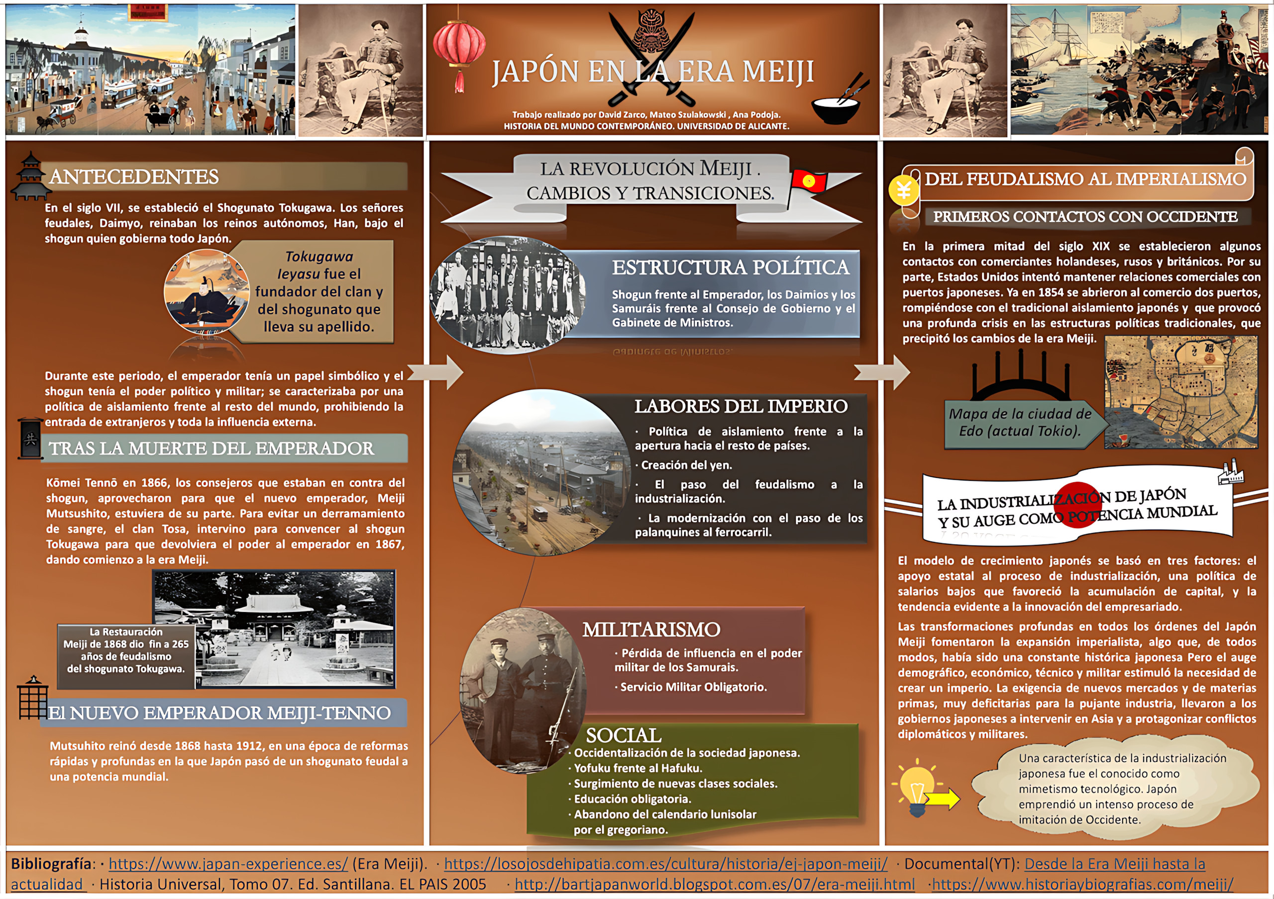 MAPA MENTAL SOBRE ERA MEIJI
