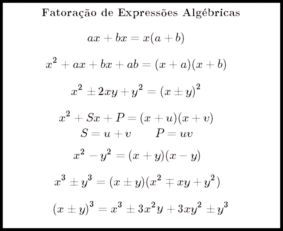 MAPA MENTAL SOBRE FATORAÇÃO DE EXPRESSÕES ALGÉBRICAS