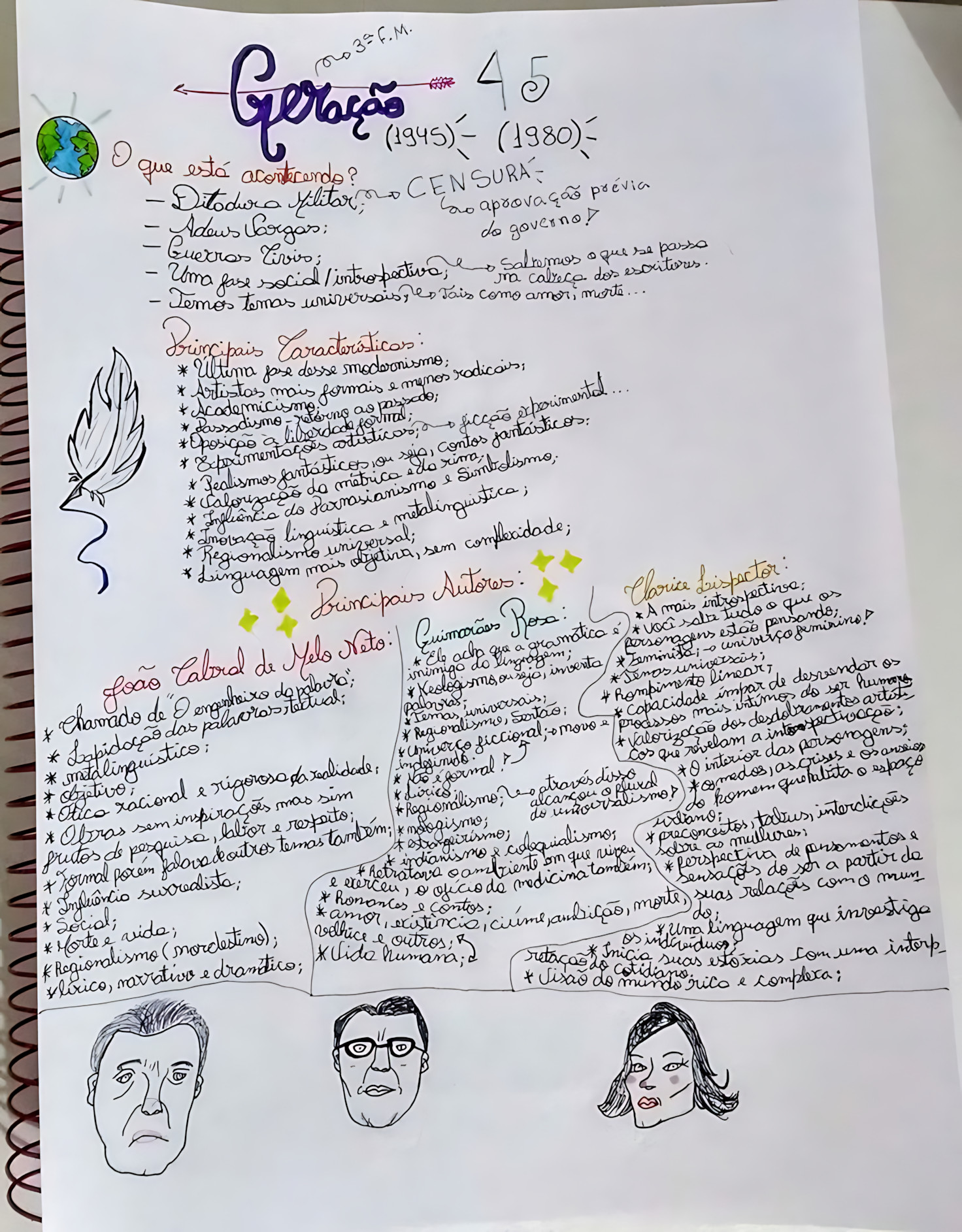 MAPA MENTAL SOBRE GERAÇÃO DE 45