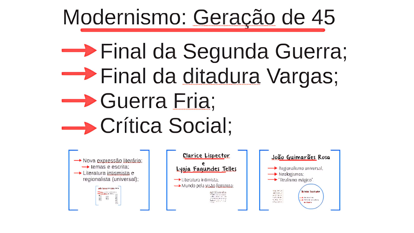 MAPA MENTAL SOBRE GERAÇÃO DE 45