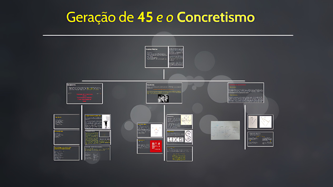 MAPA MENTAL SOBRE GERAÇÃO DE 45