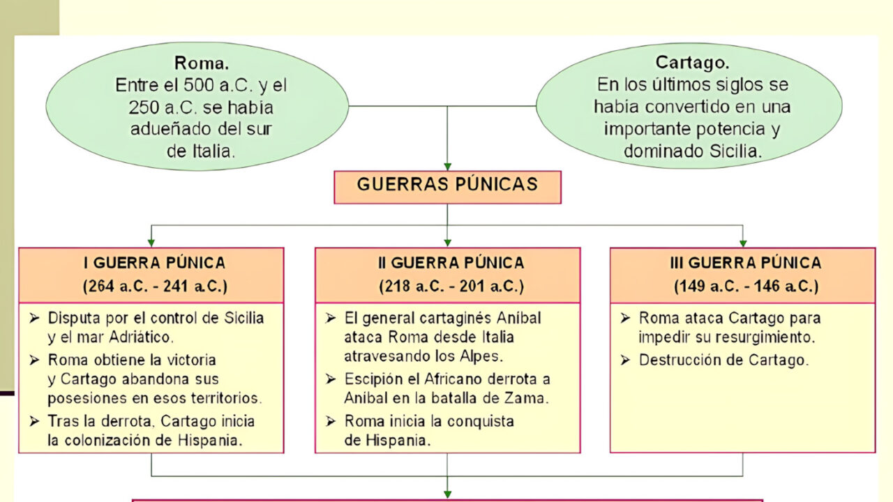 GUERRAS PÚNICAS