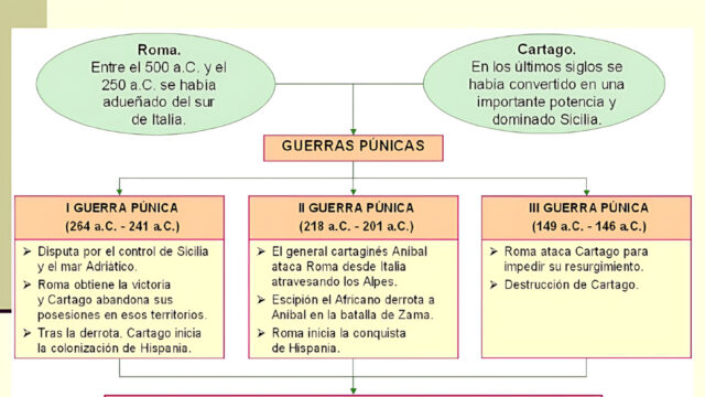 GUERRAS PÚNICAS