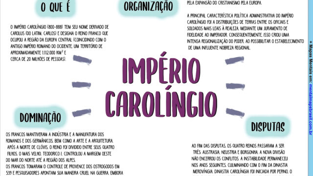IMPÉRIO CAROLÍNGIO