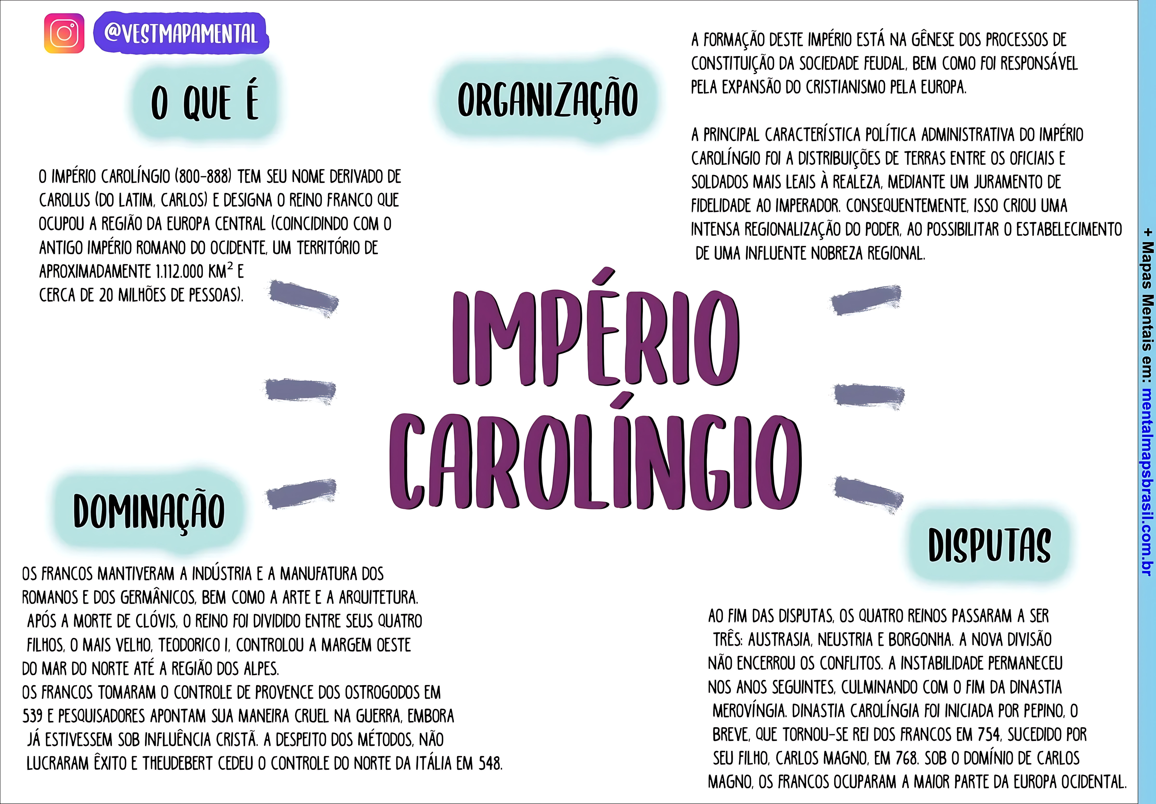 MAPA MENTAL SOBRE IMPÉRIO CAROLÍNGIO