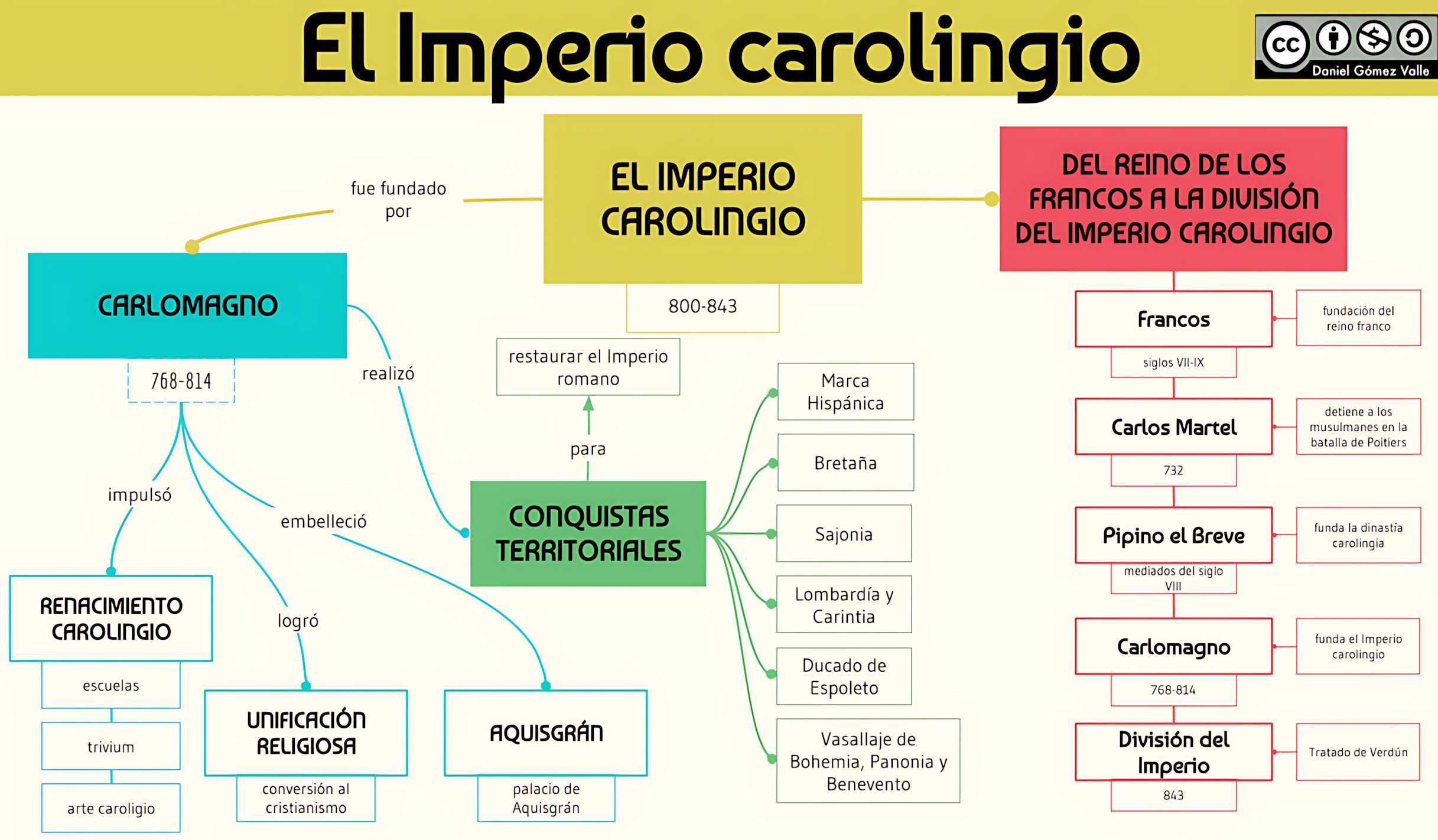 MAPA MENTAL SOBRE IMPÉRIO CAROLÍNGIO