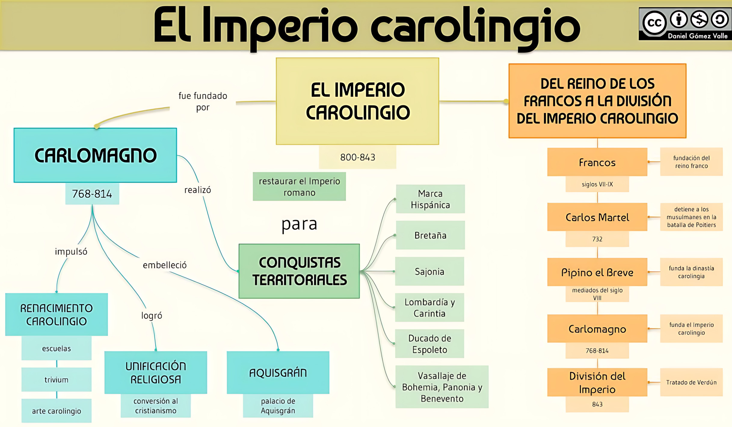 MAPA MENTAL SOBRE IMPÉRIO CAROLÍNGIO