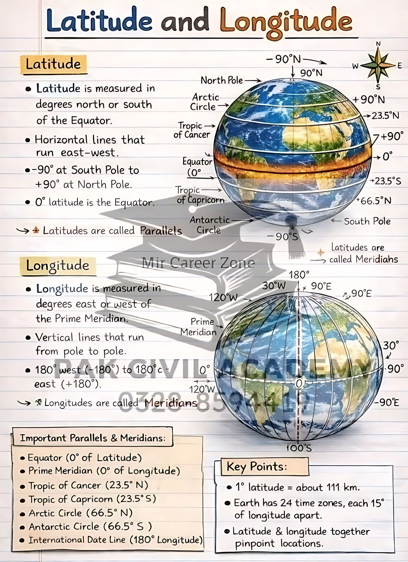 MAPA MENTAL SOBRE LATITUDE E LONGITUDE