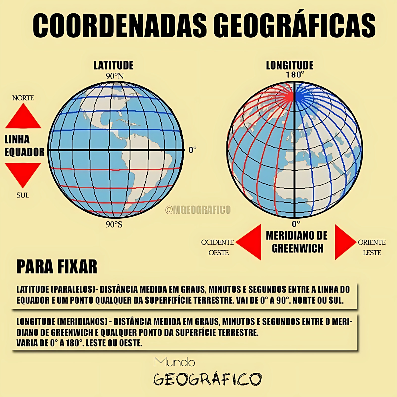 MAPA MENTAL SOBRE LATITUDE E LONGITUDE